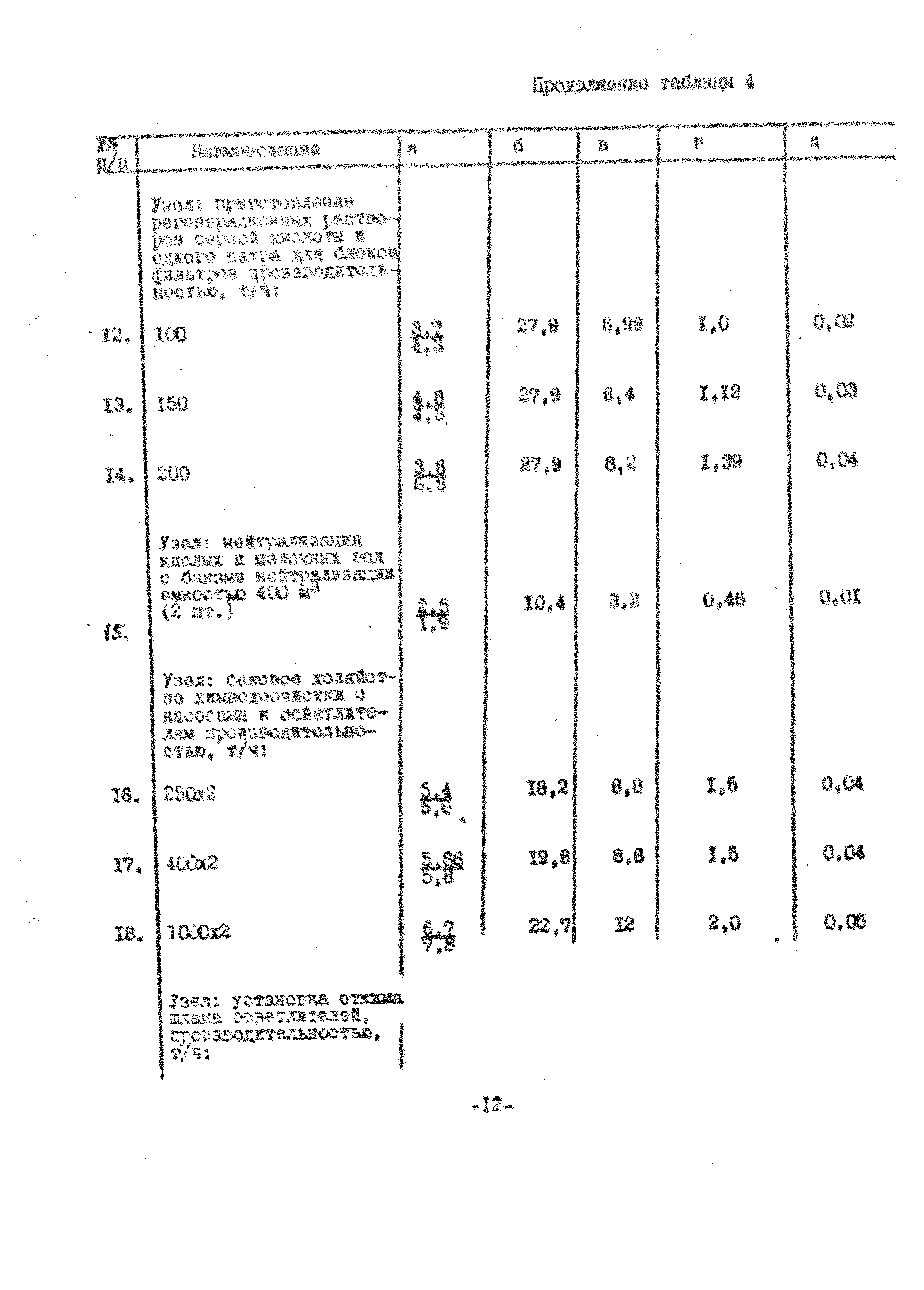 УСН 19-2.Г