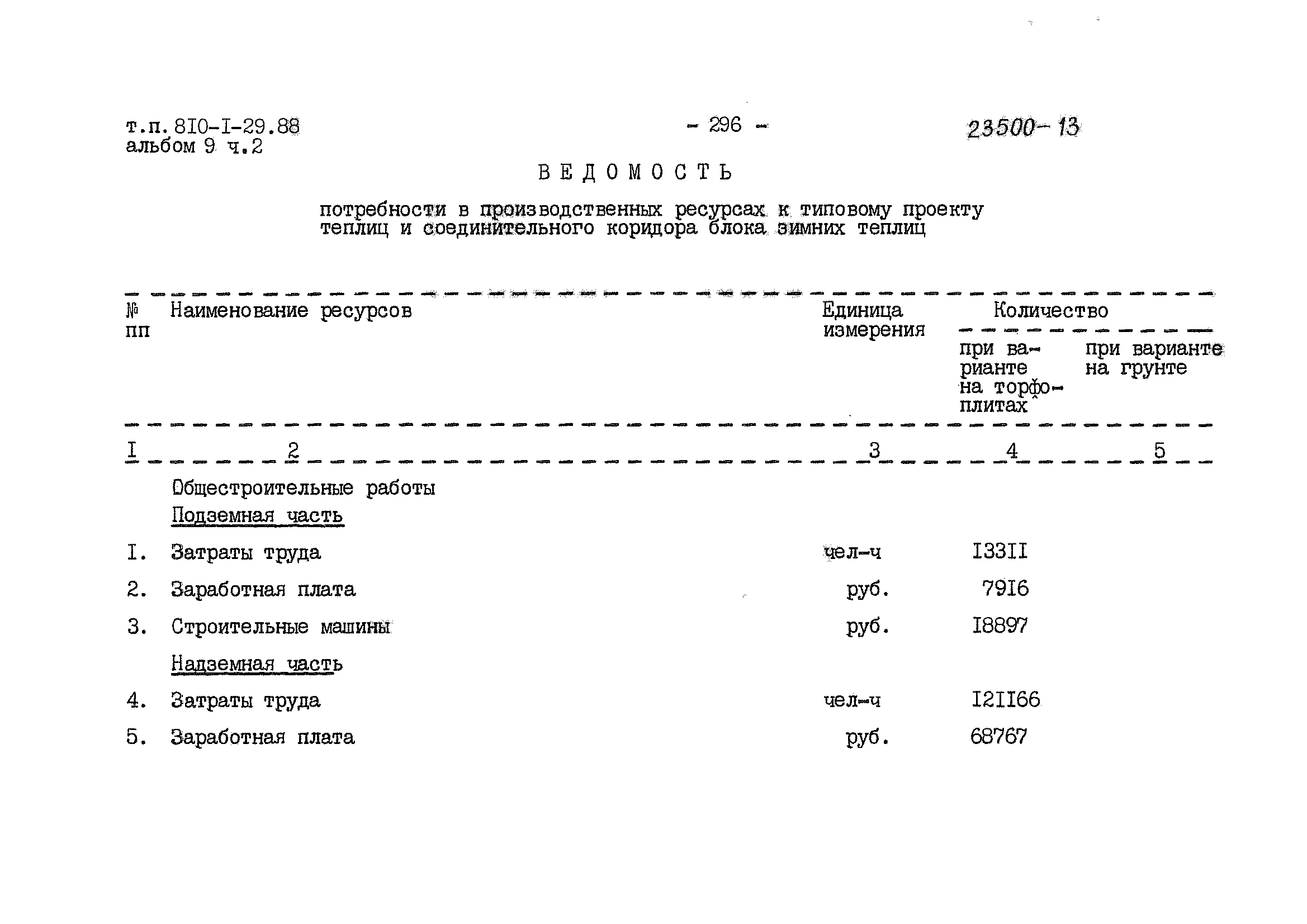 Типовой проект 810-1-29.88