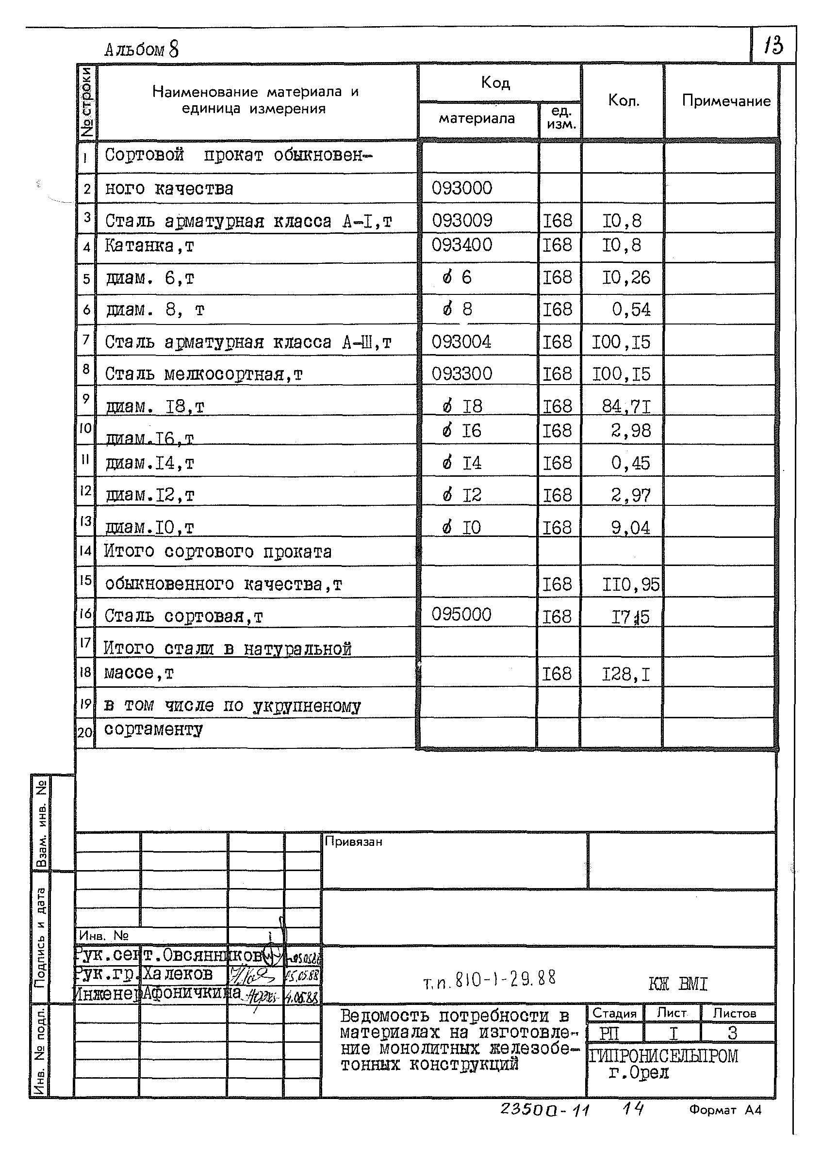 Типовой проект 810-1-29.88