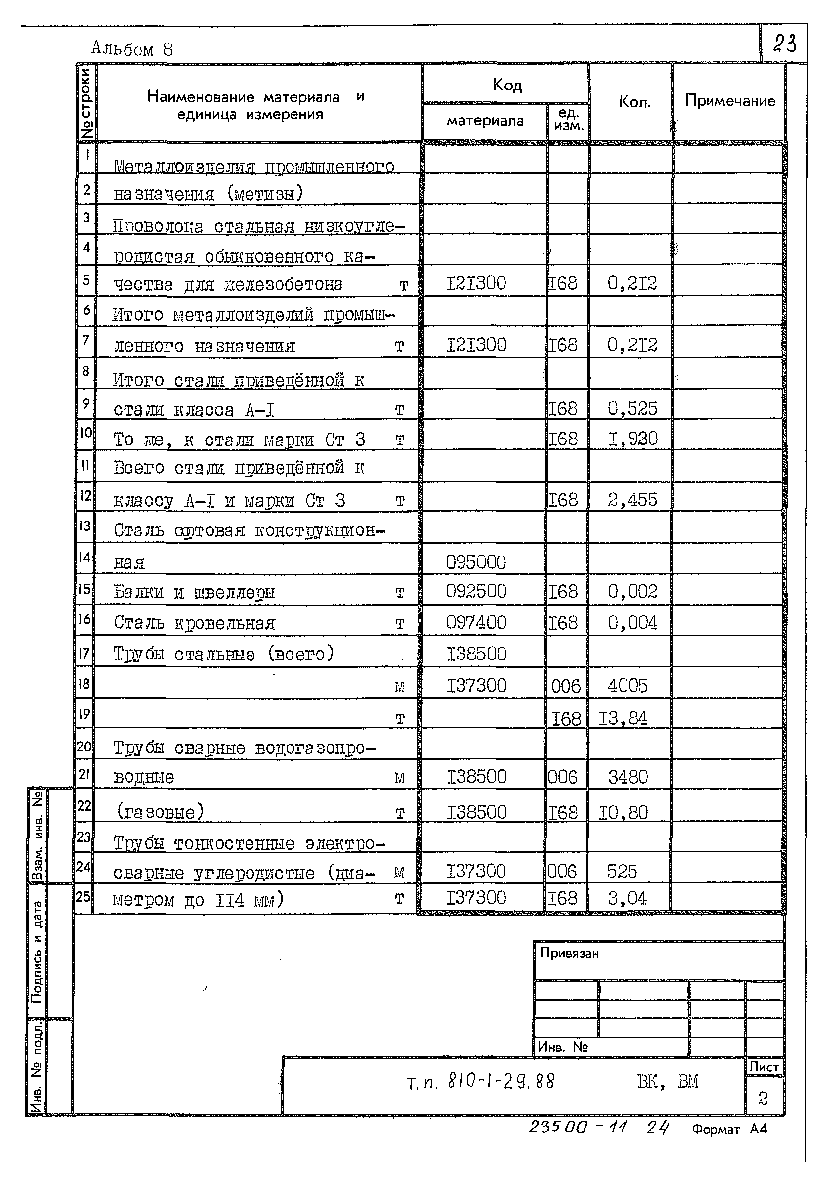 Типовой проект 810-1-29.88