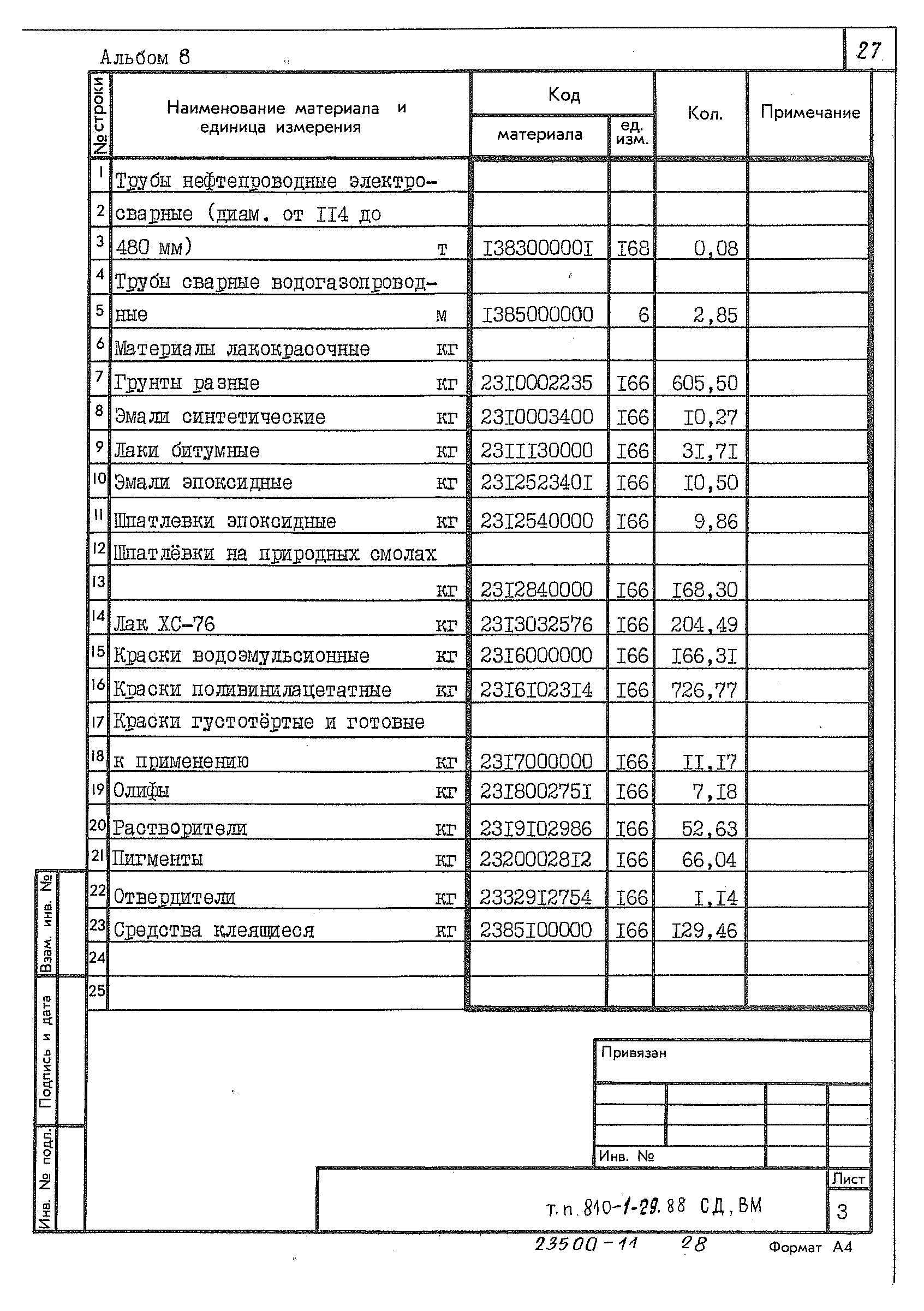 Типовой проект 810-1-29.88