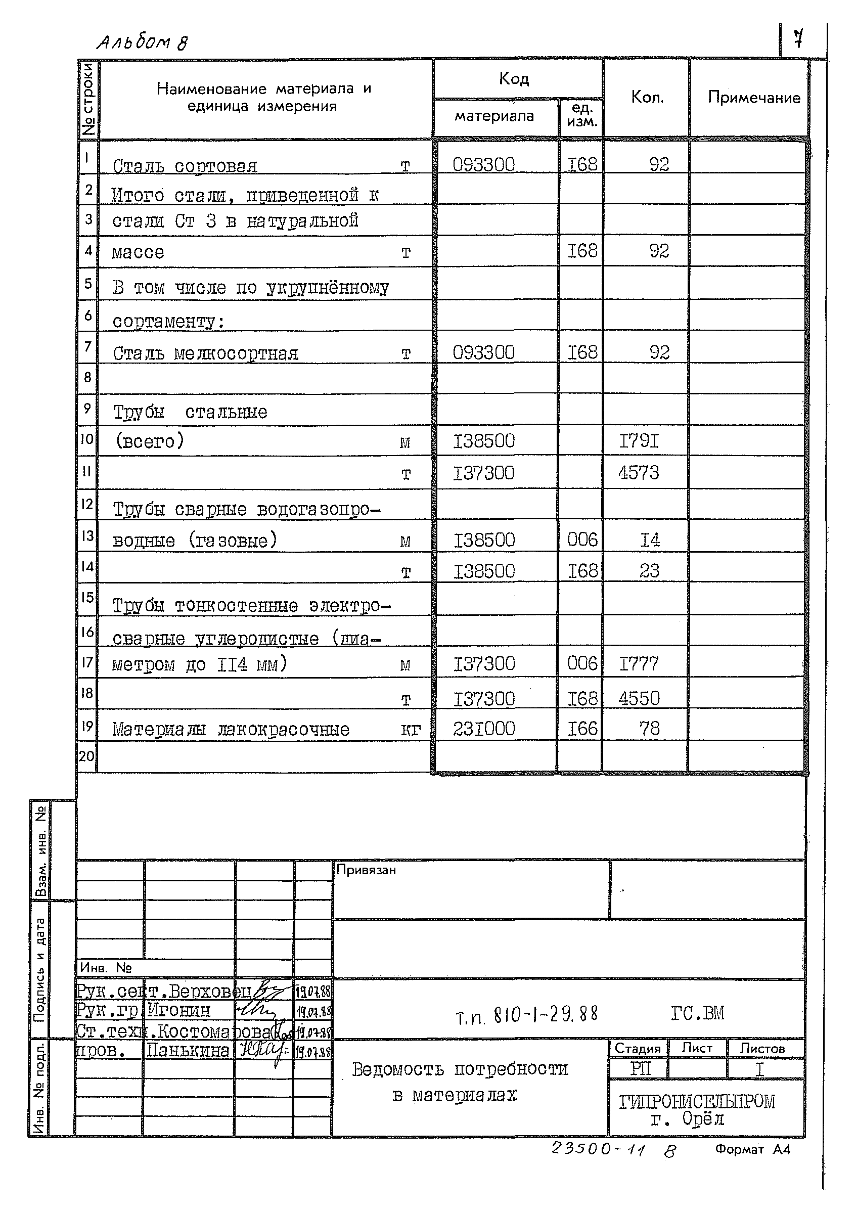 Типовой проект 810-1-29.88