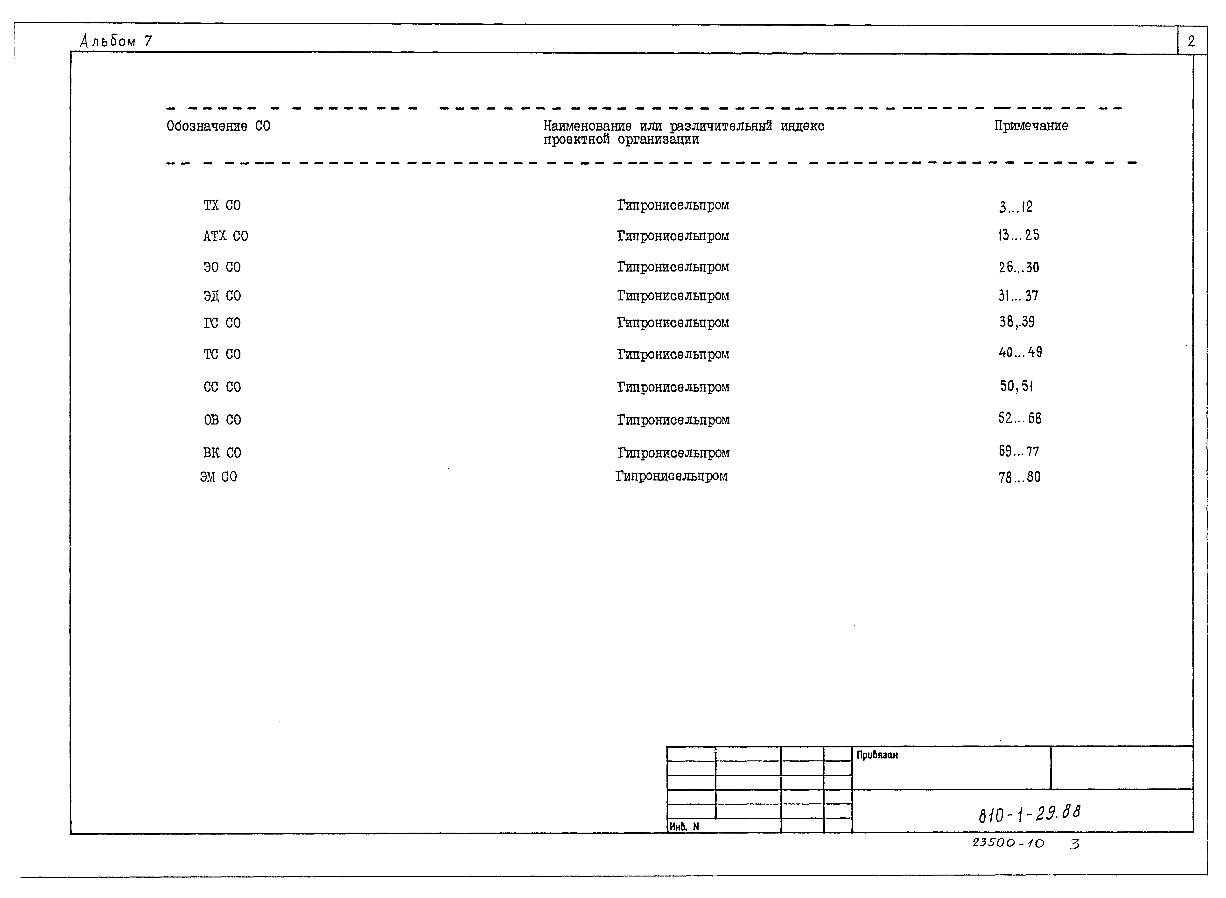 Типовой проект 810-1-29.88