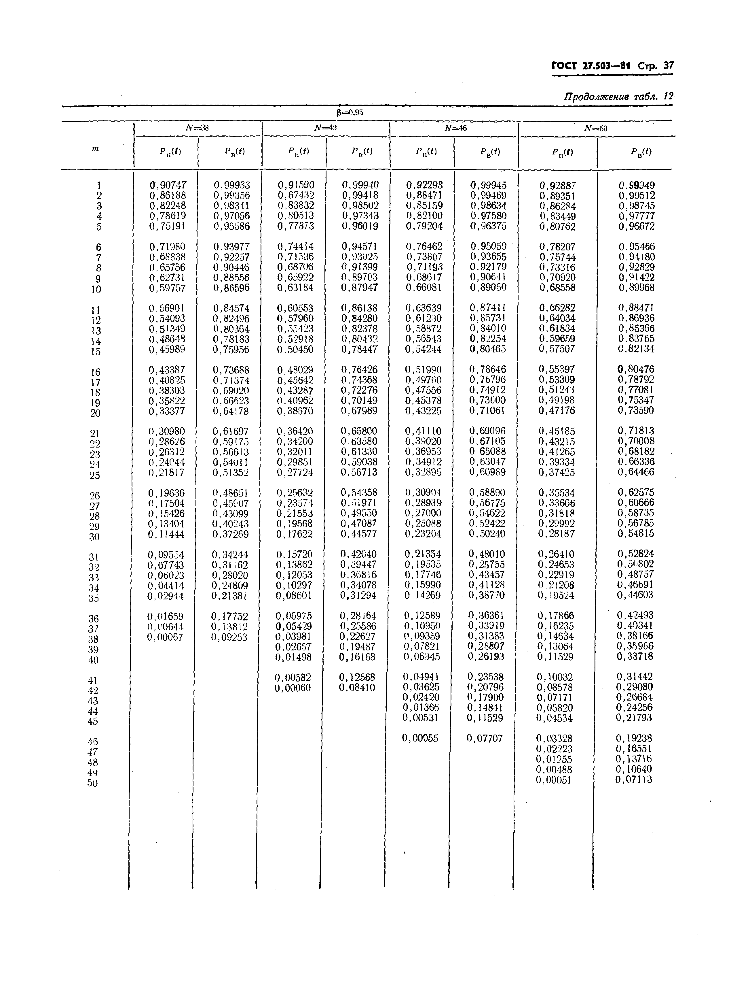 ГОСТ 27.503-81