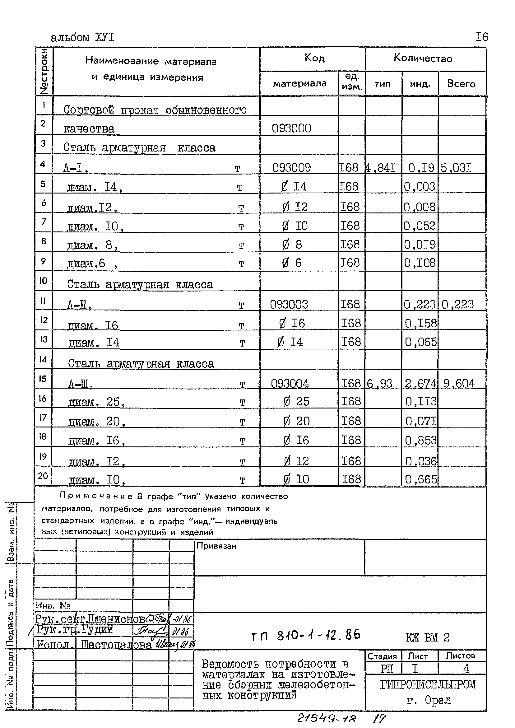 Типовой проект 810-1-12.86