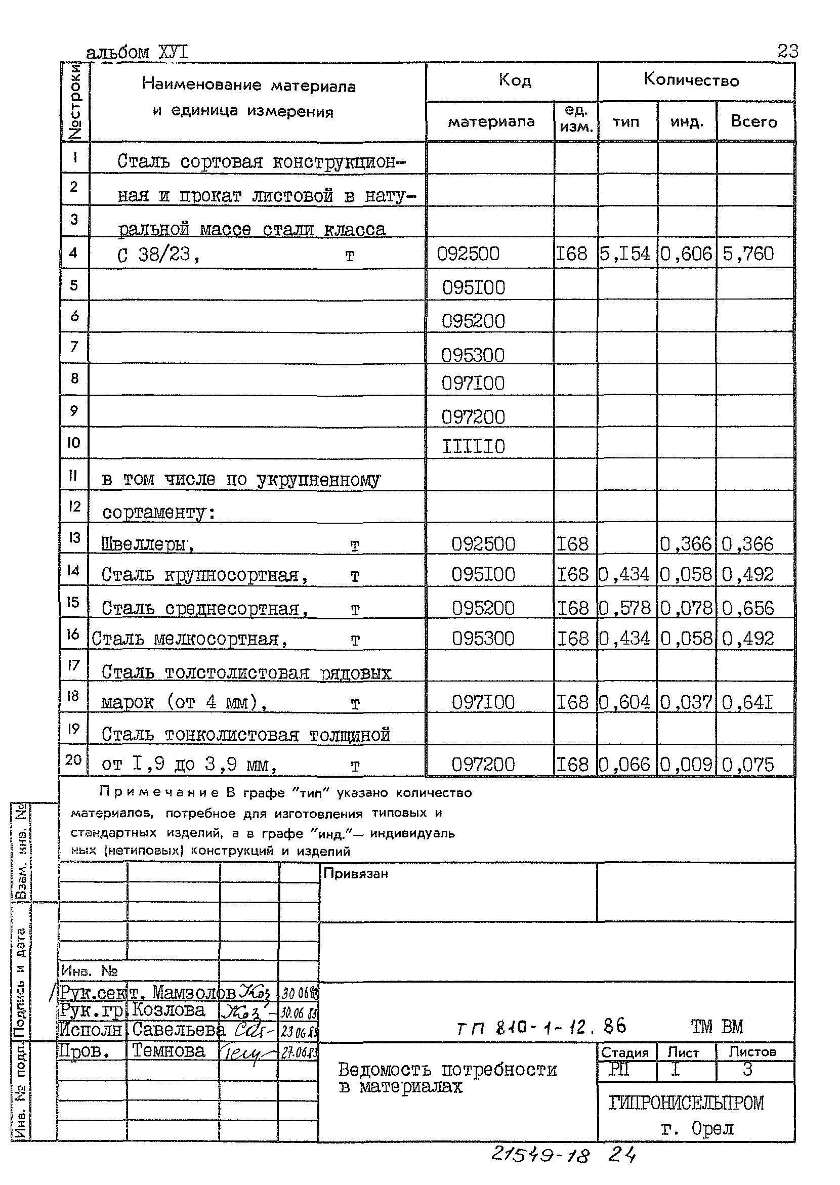 Типовой проект 810-1-12.86