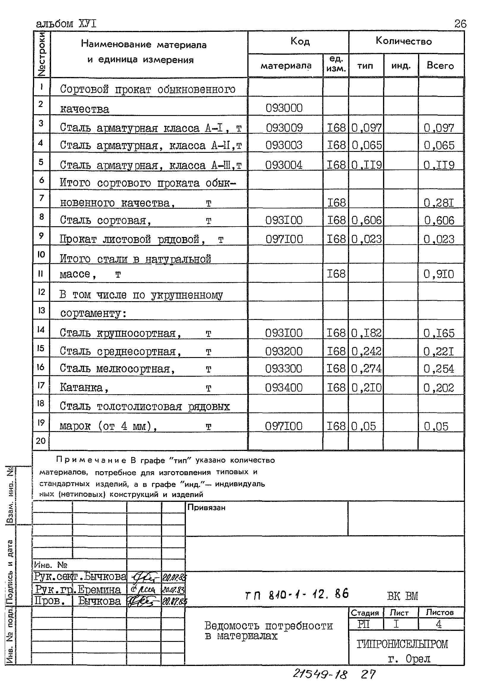 Типовой проект 810-1-12.86