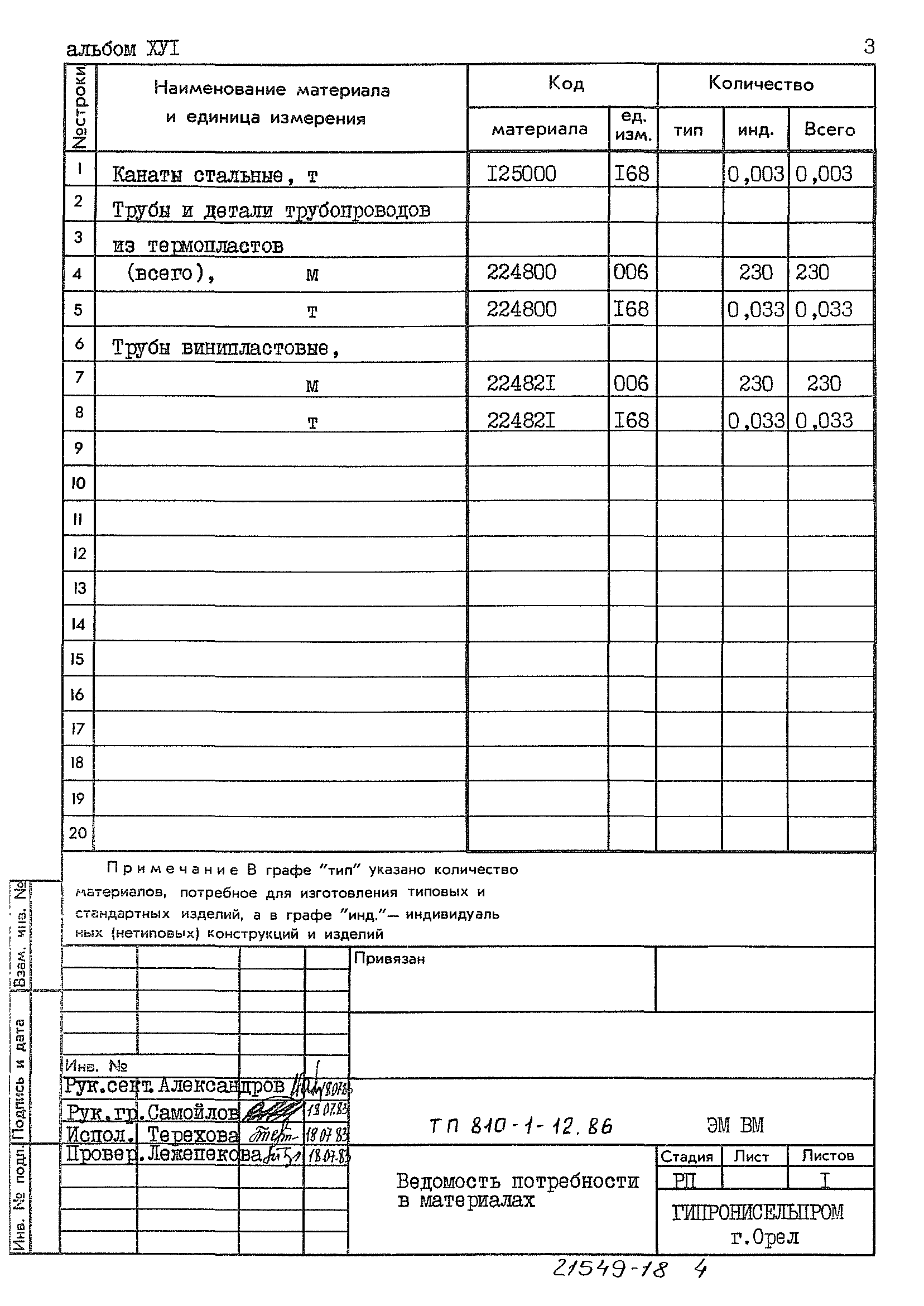 Типовой проект 810-1-12.86