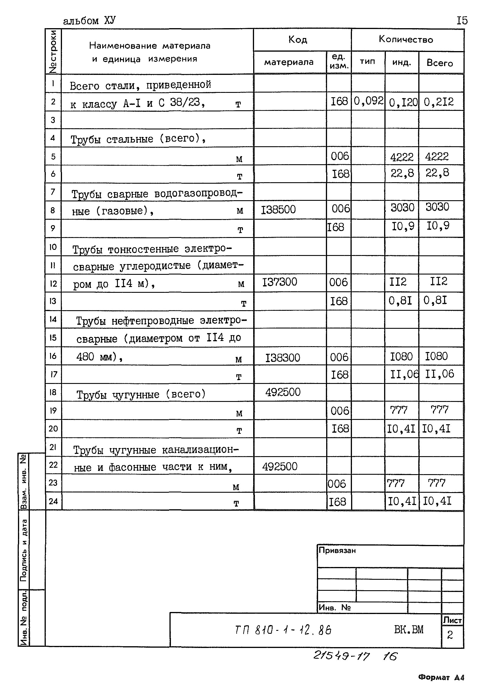 Типовой проект 810-1-12.86