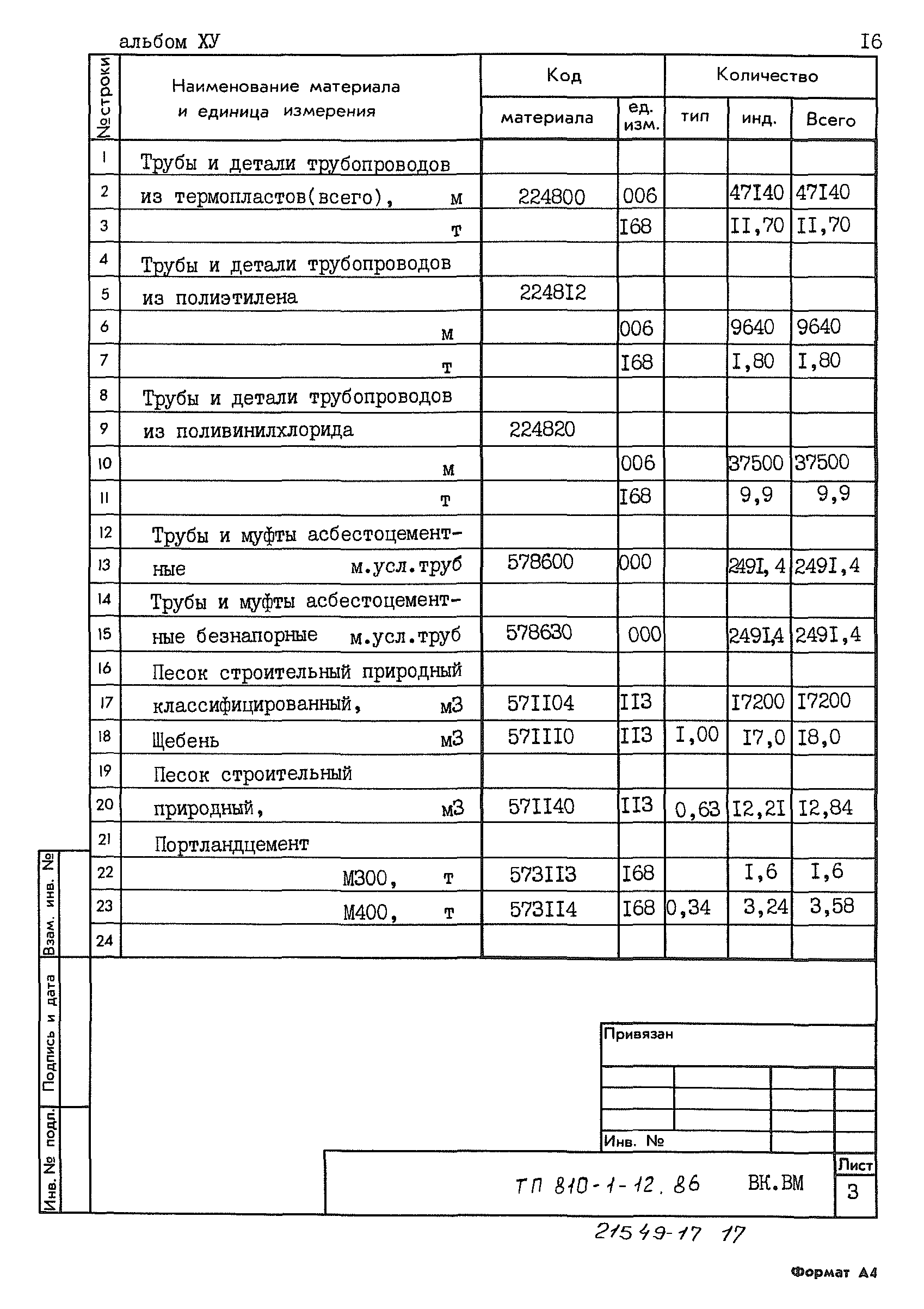 Типовой проект 810-1-12.86