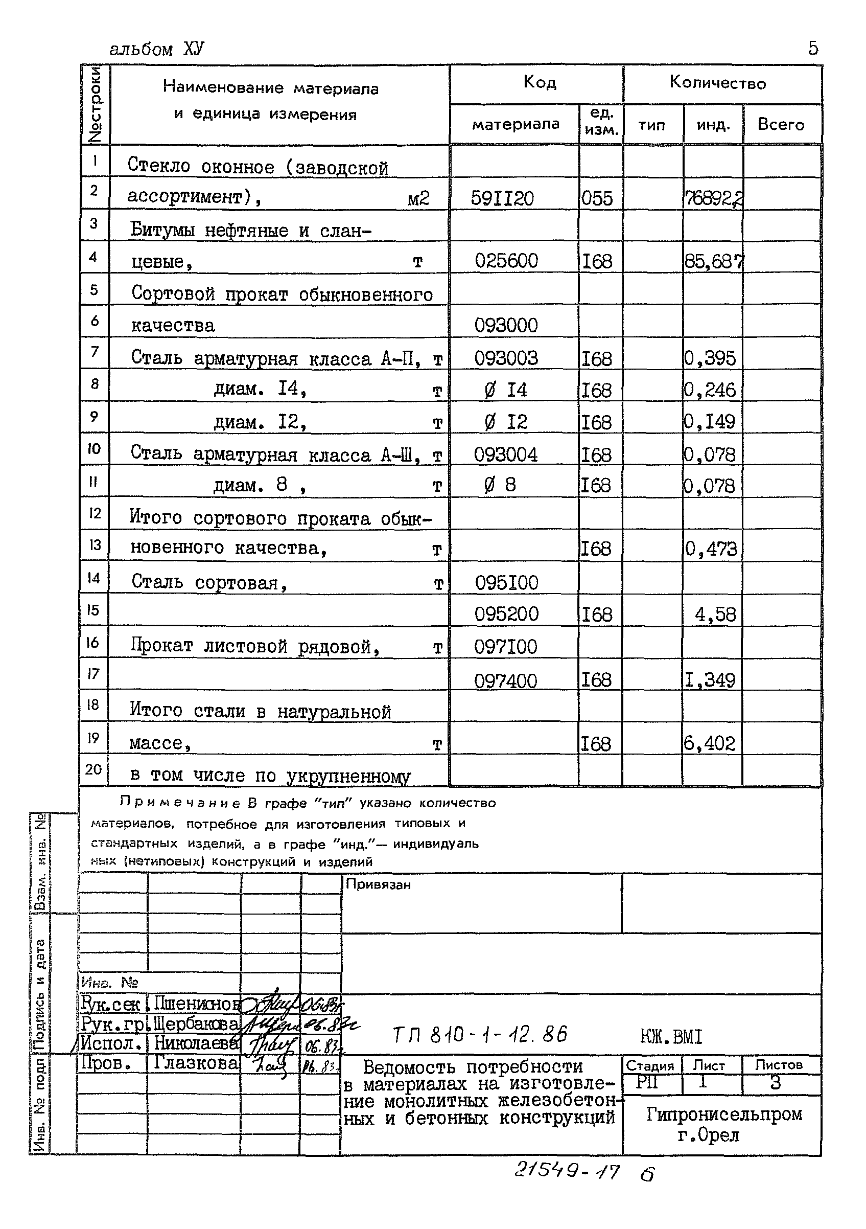 Типовой проект 810-1-12.86