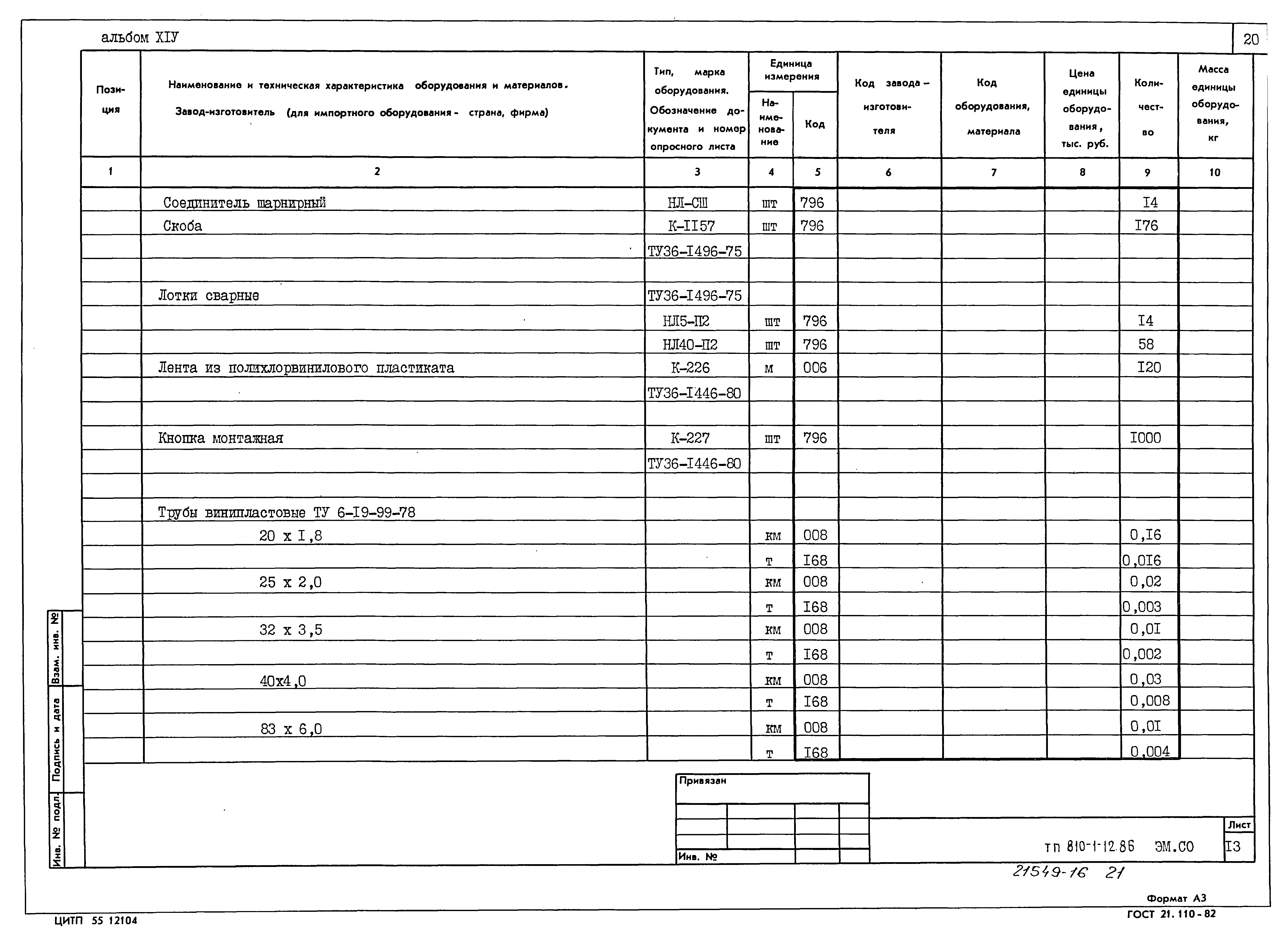 Типовой проект 810-1-12.86