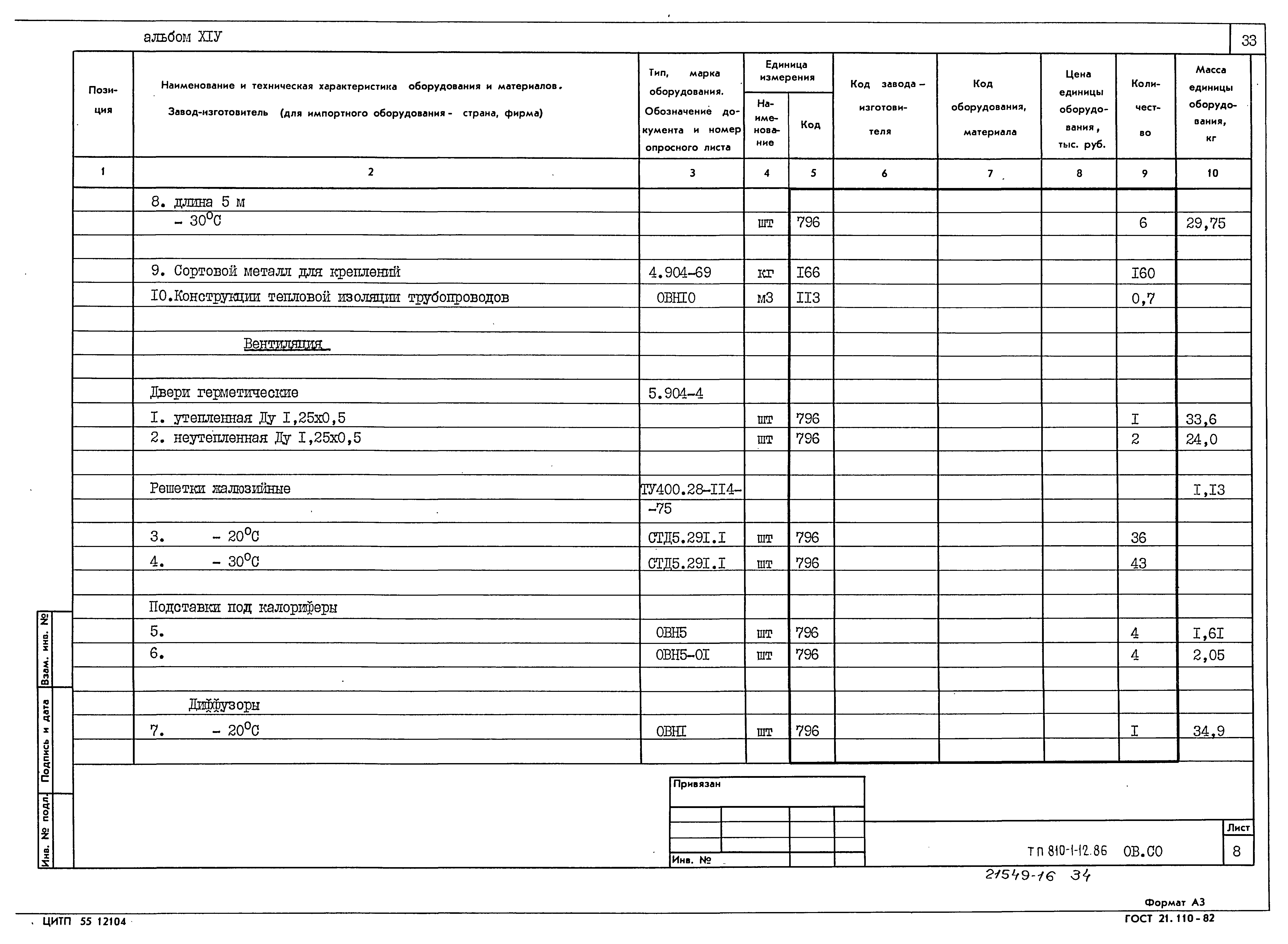 Типовой проект 810-1-12.86