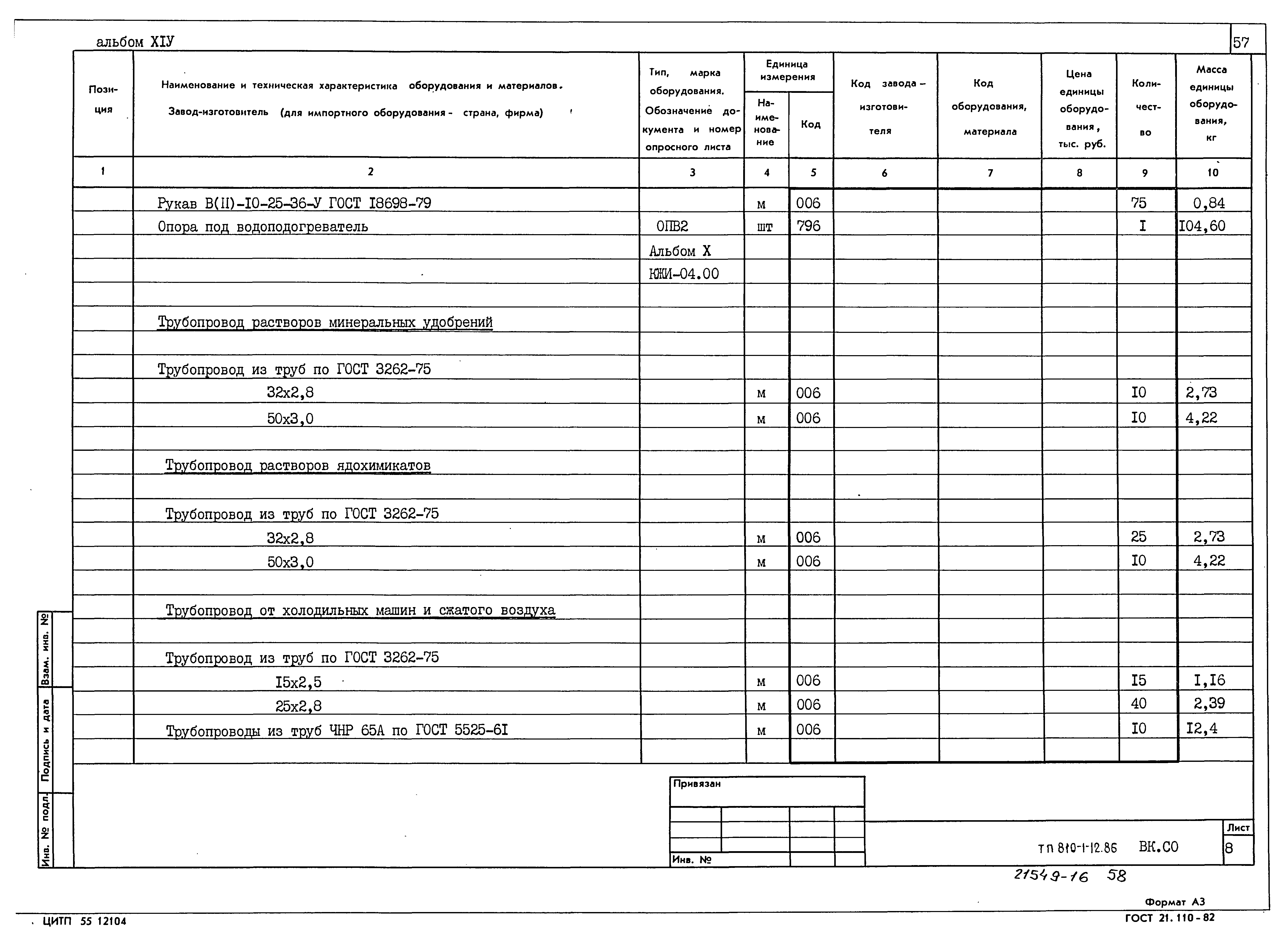 Типовой проект 810-1-12.86