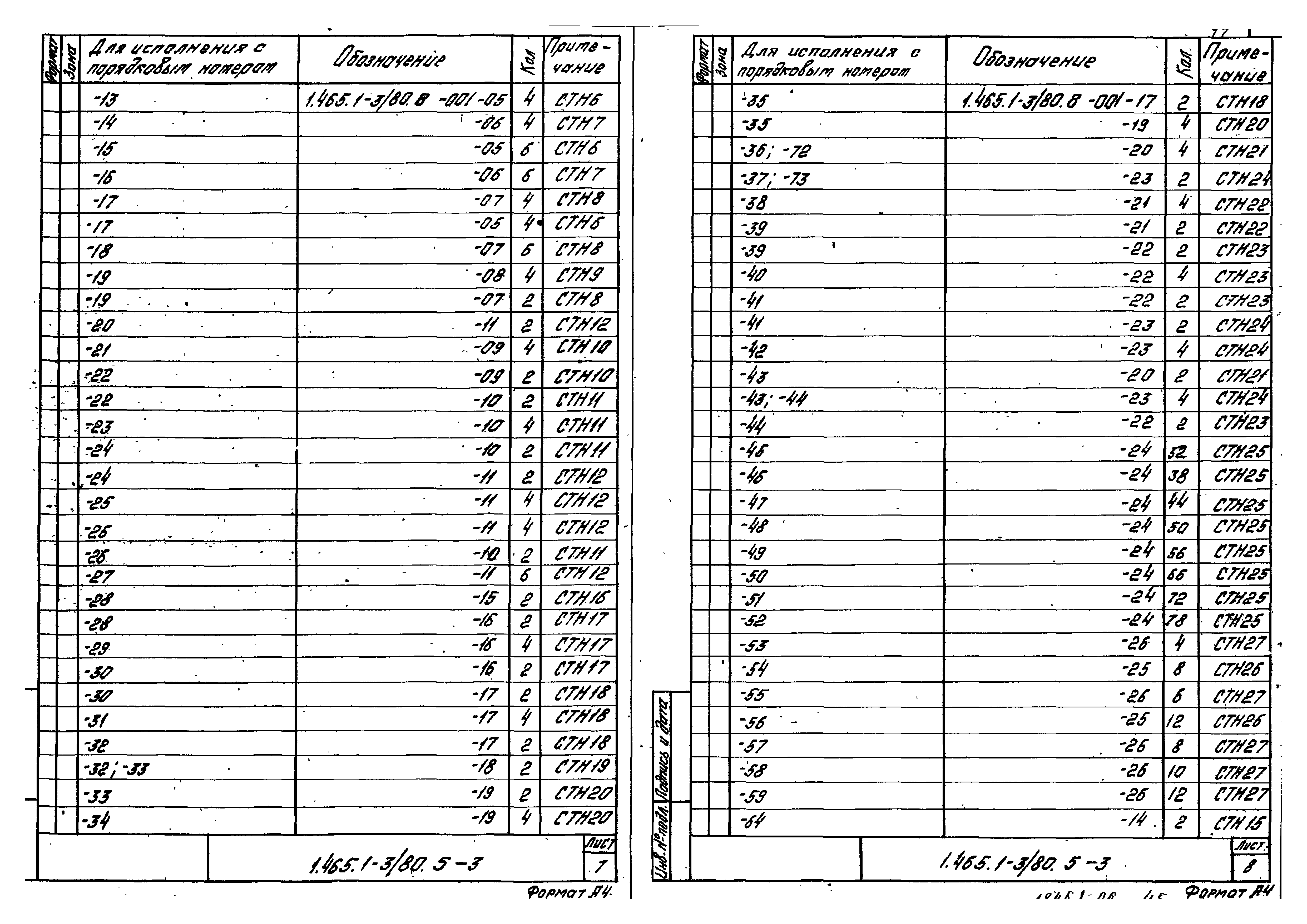 Серия 1.465.1-3/80