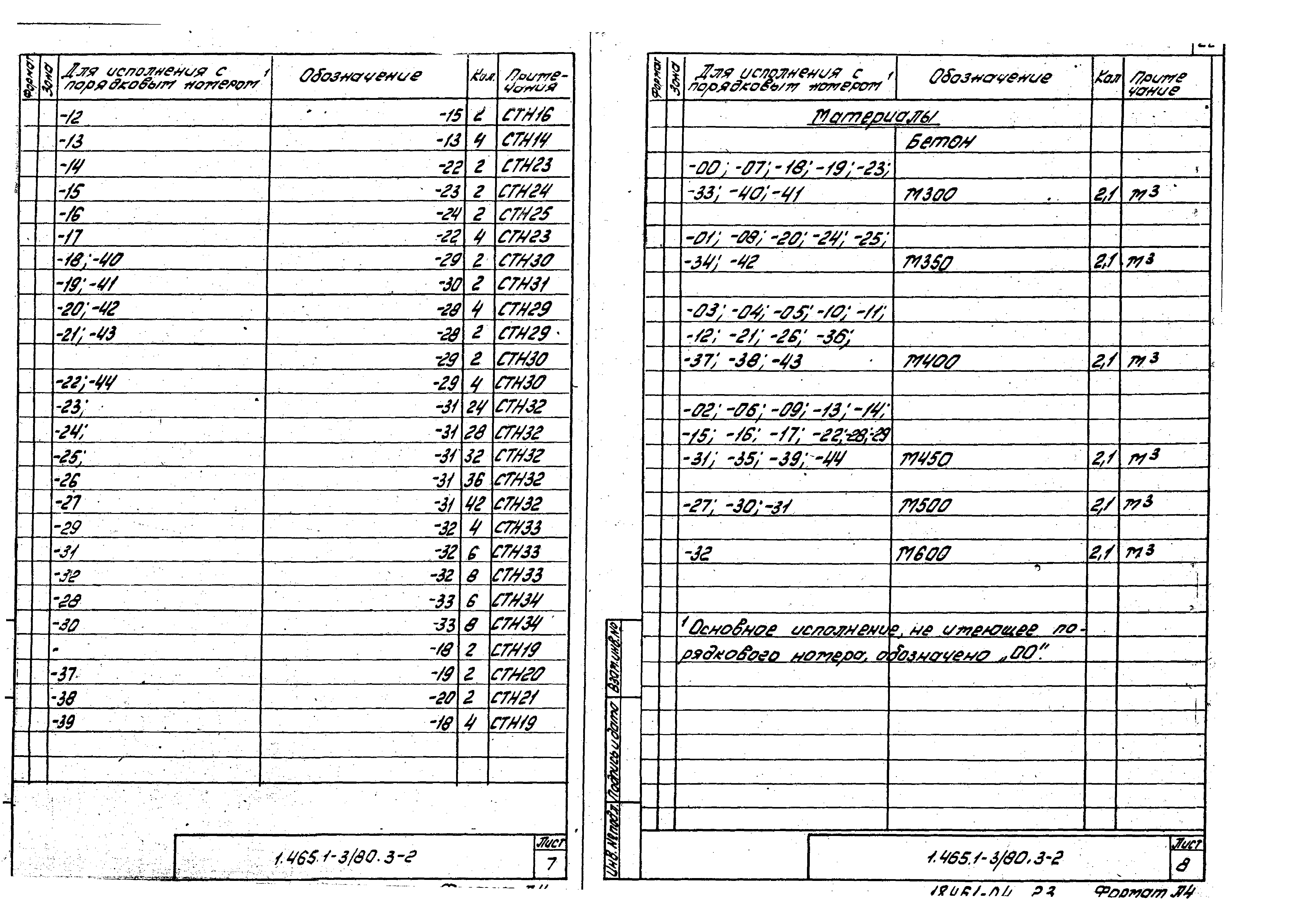 Серия 1.465.1-3/80