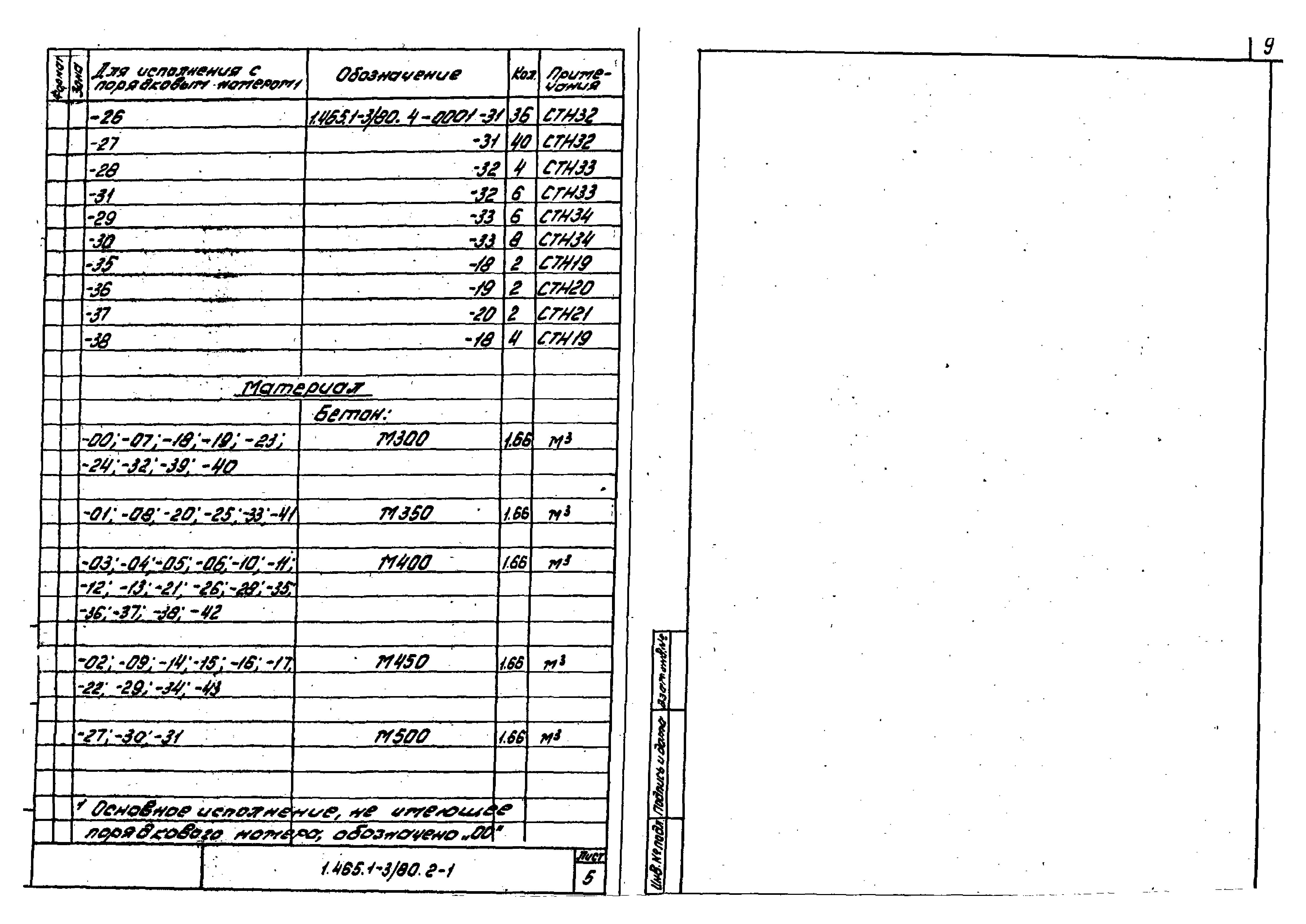 Серия 1.465.1-3/80