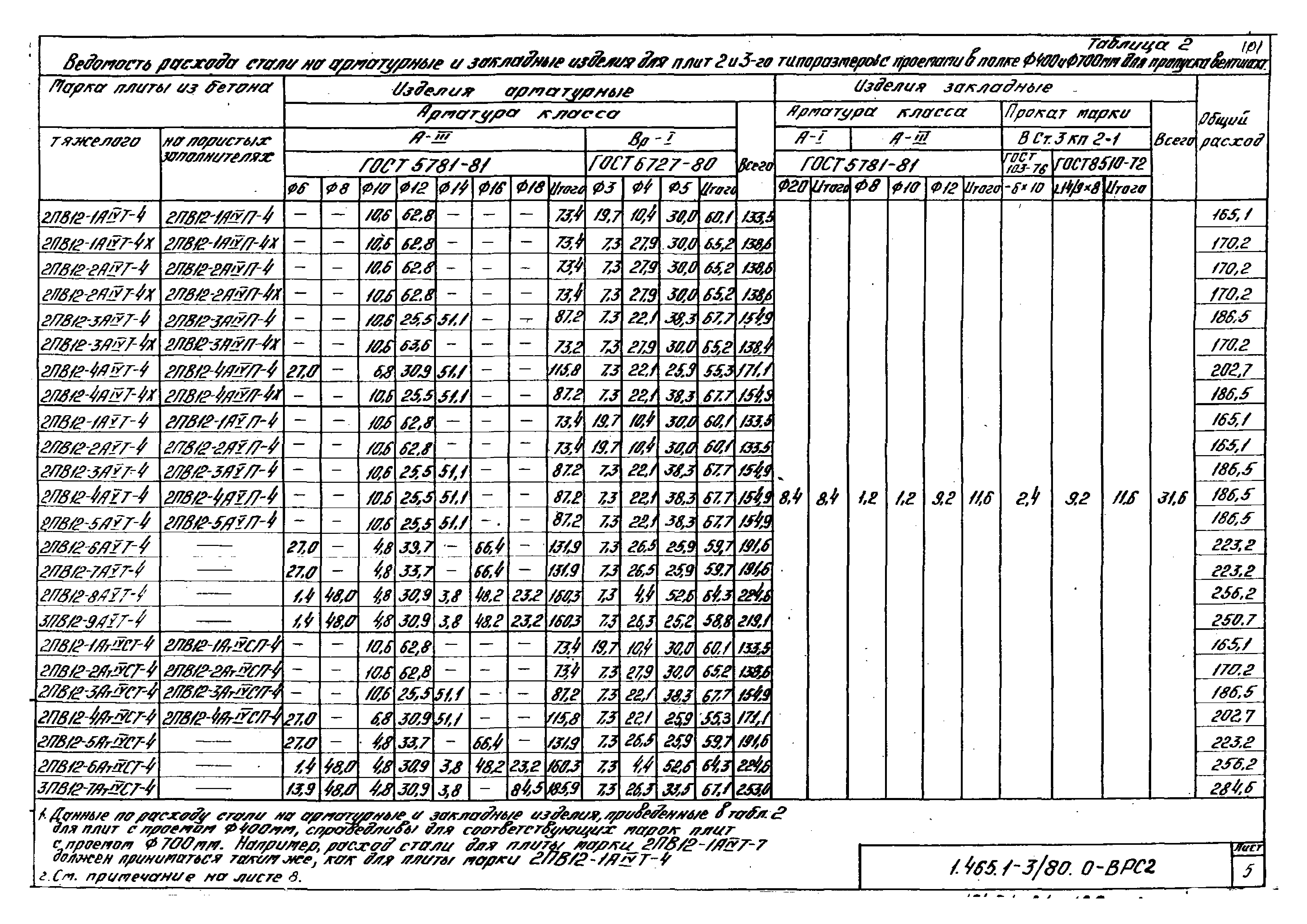 Серия 1.465.1-3/80