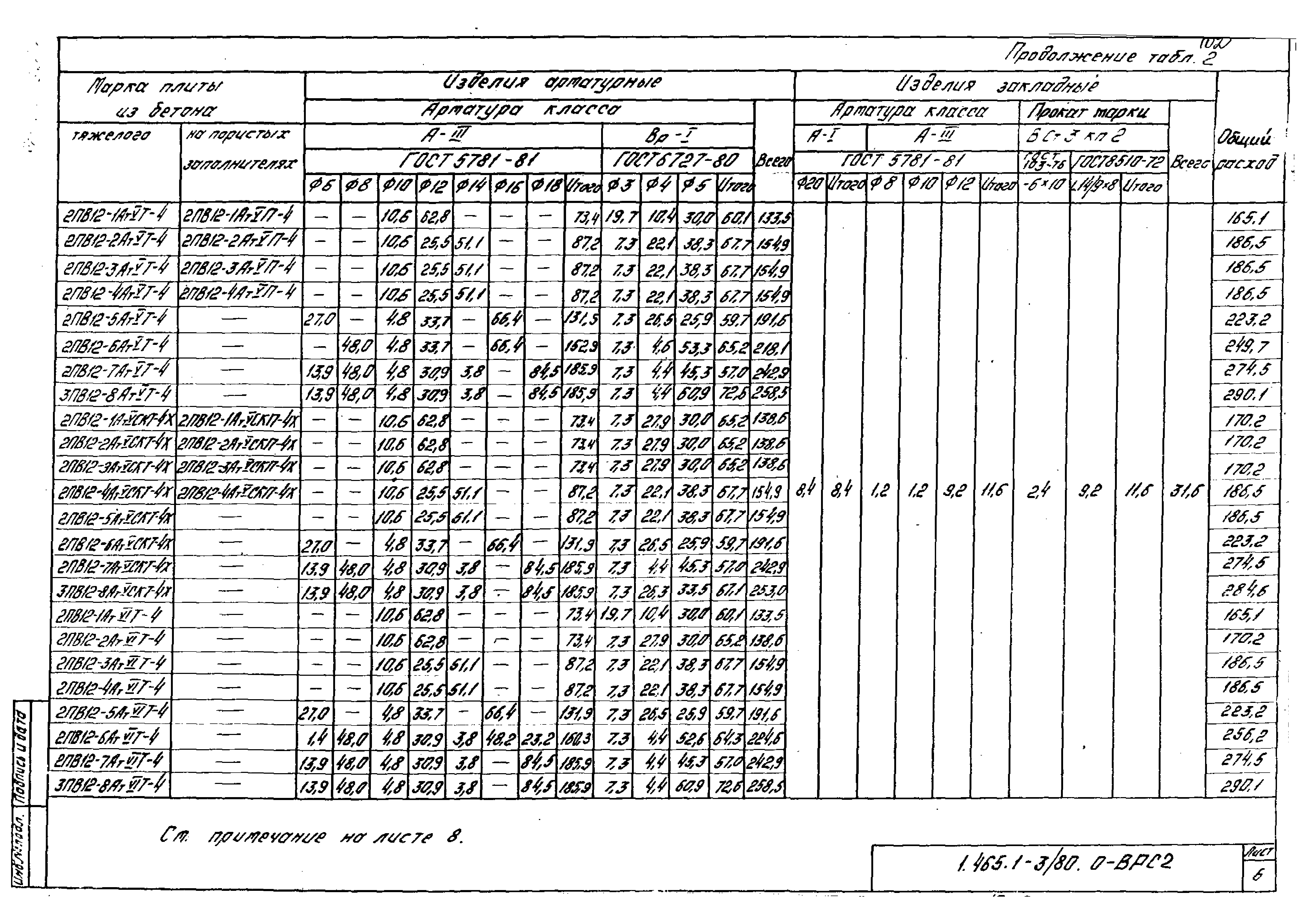 Серия 1.465.1-3/80