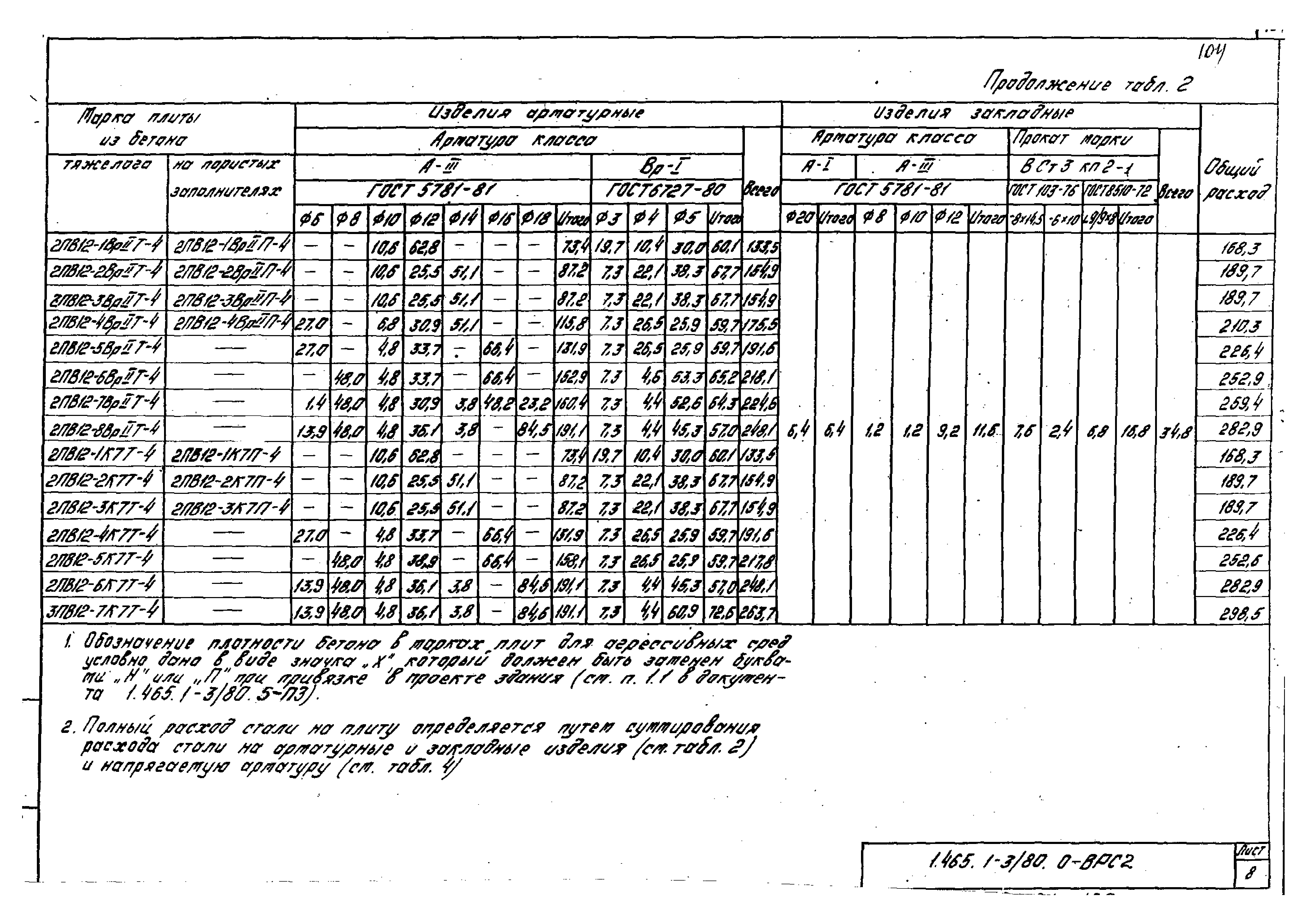 Серия 1.465.1-3/80