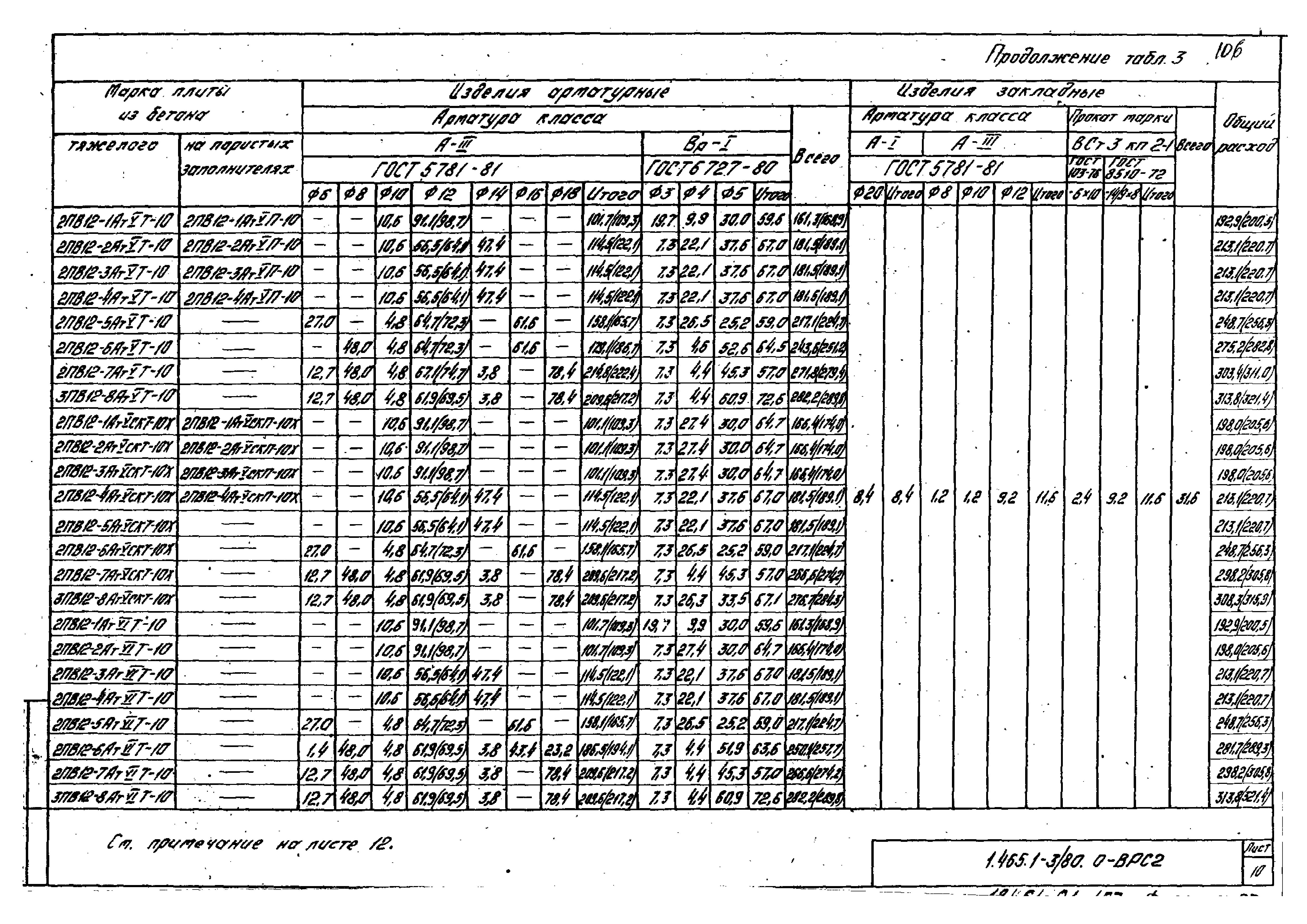 Серия 1.465.1-3/80