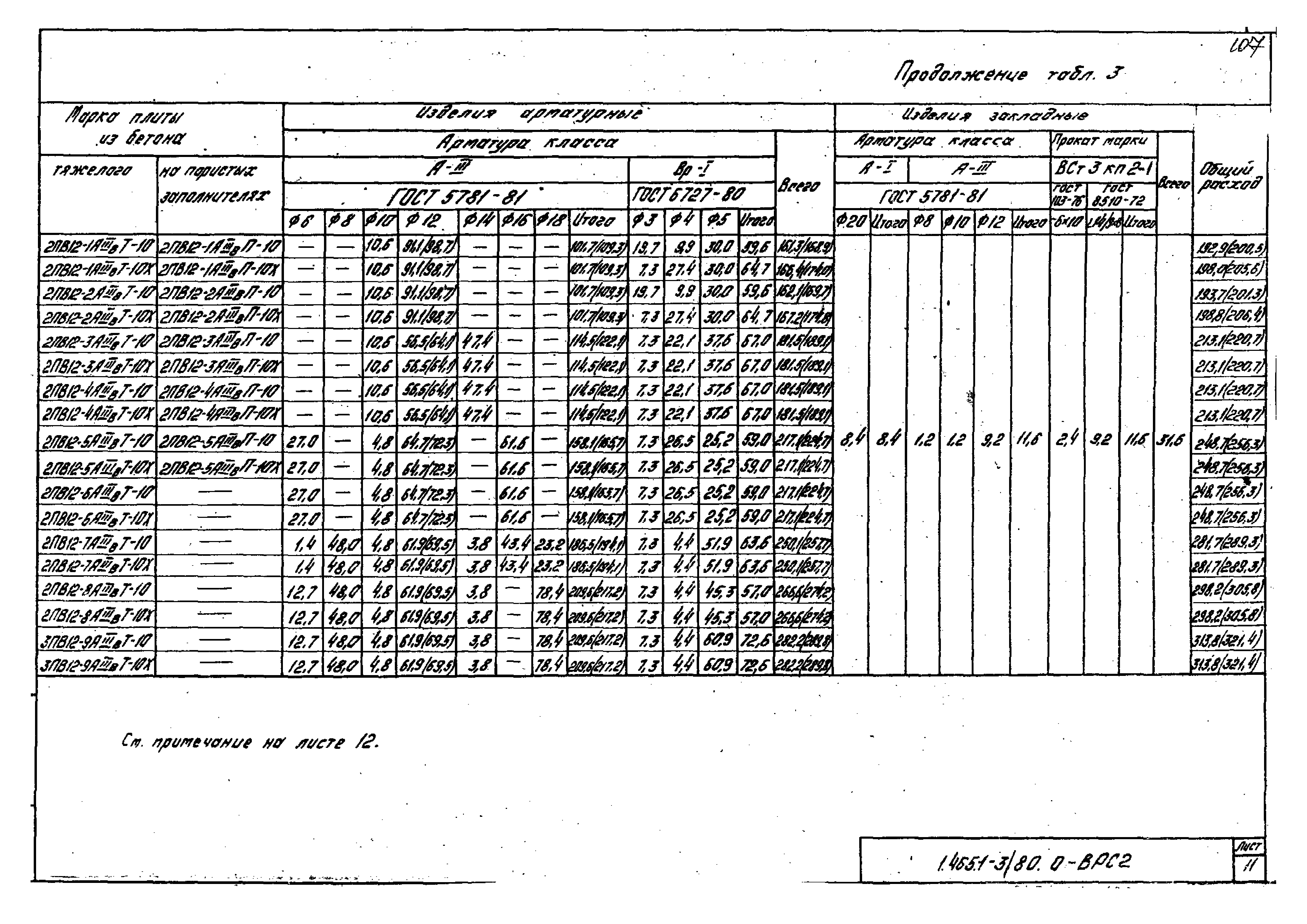 Серия 1.465.1-3/80