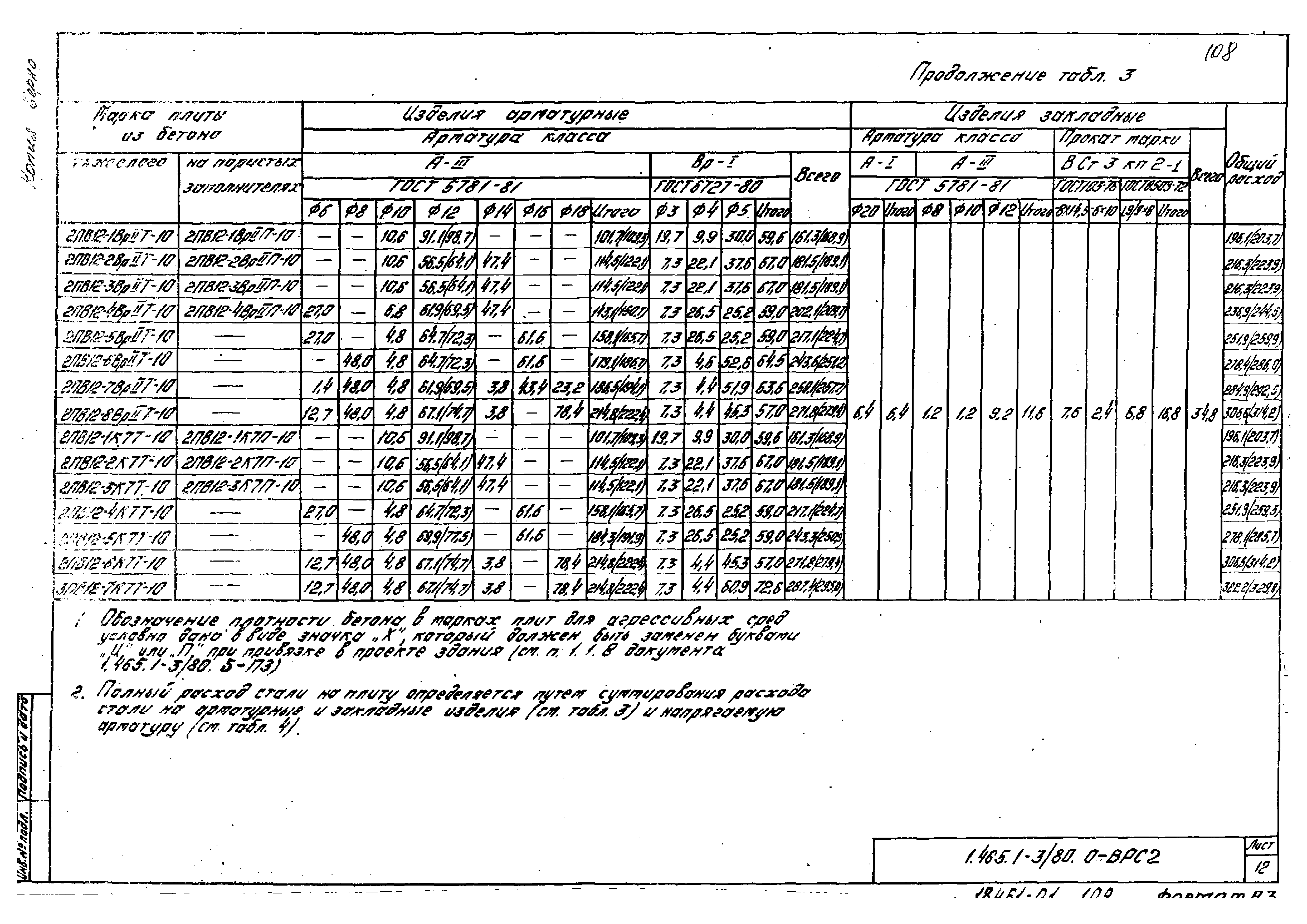 Серия 1.465.1-3/80