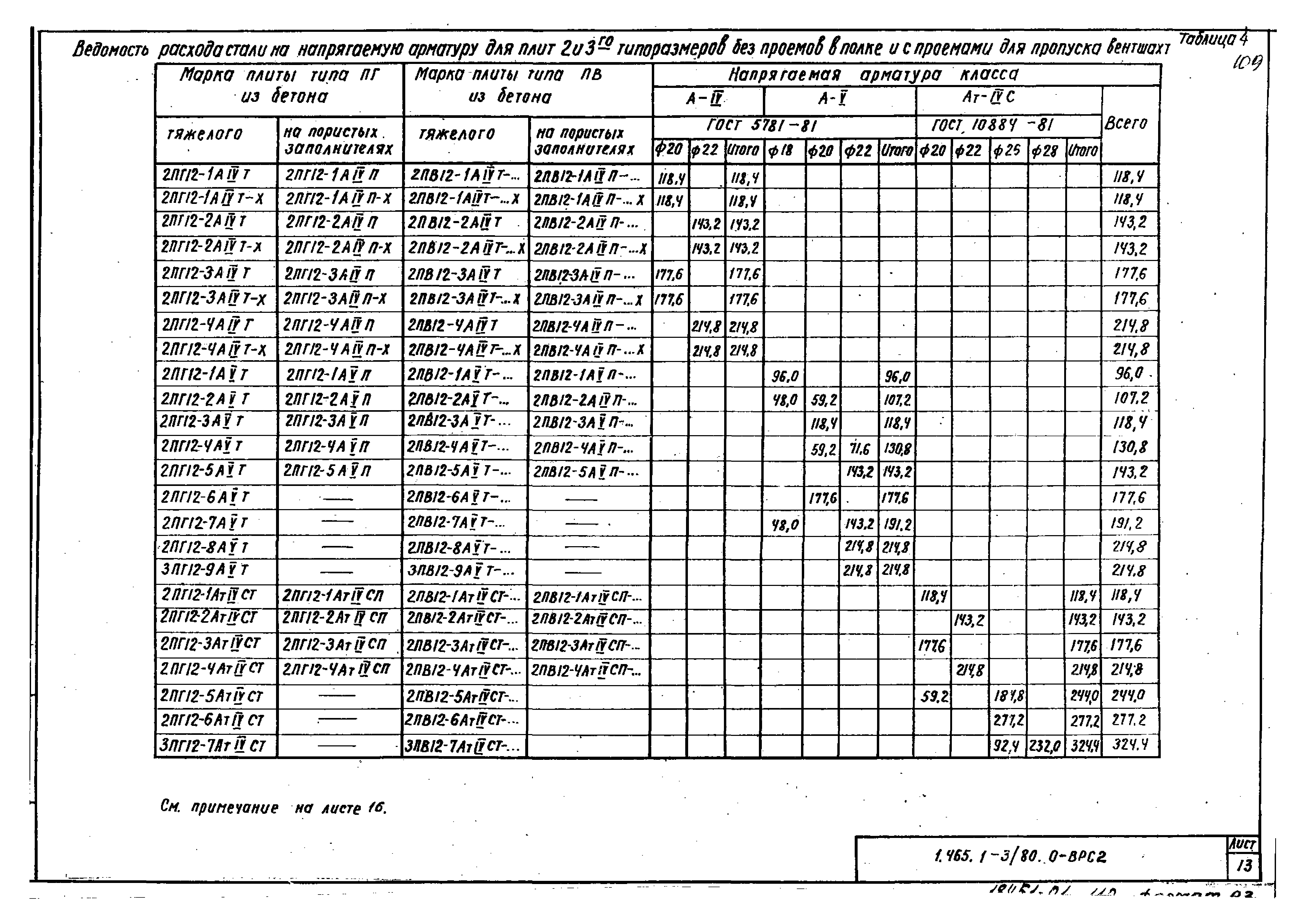 Серия 1.465.1-3/80