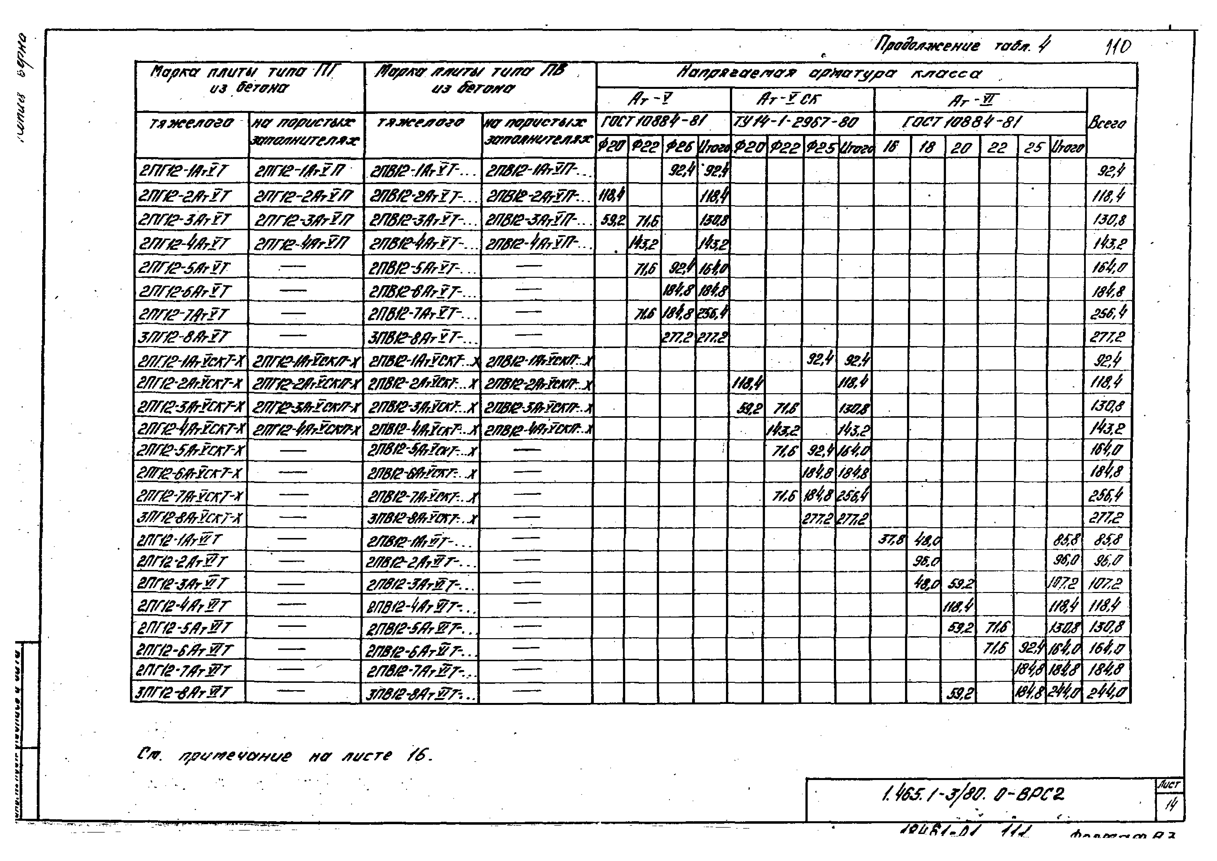 Серия 1.465.1-3/80