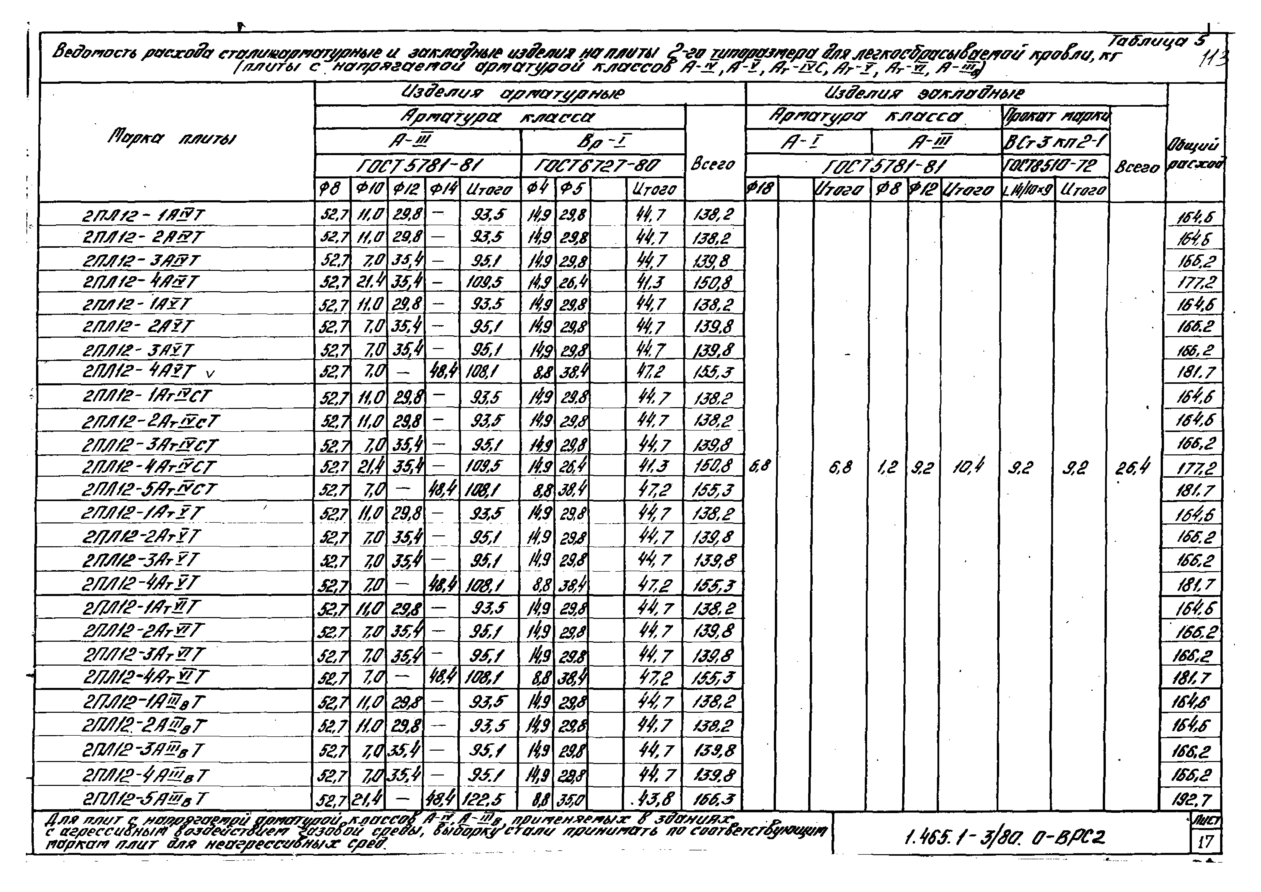 Серия 1.465.1-3/80