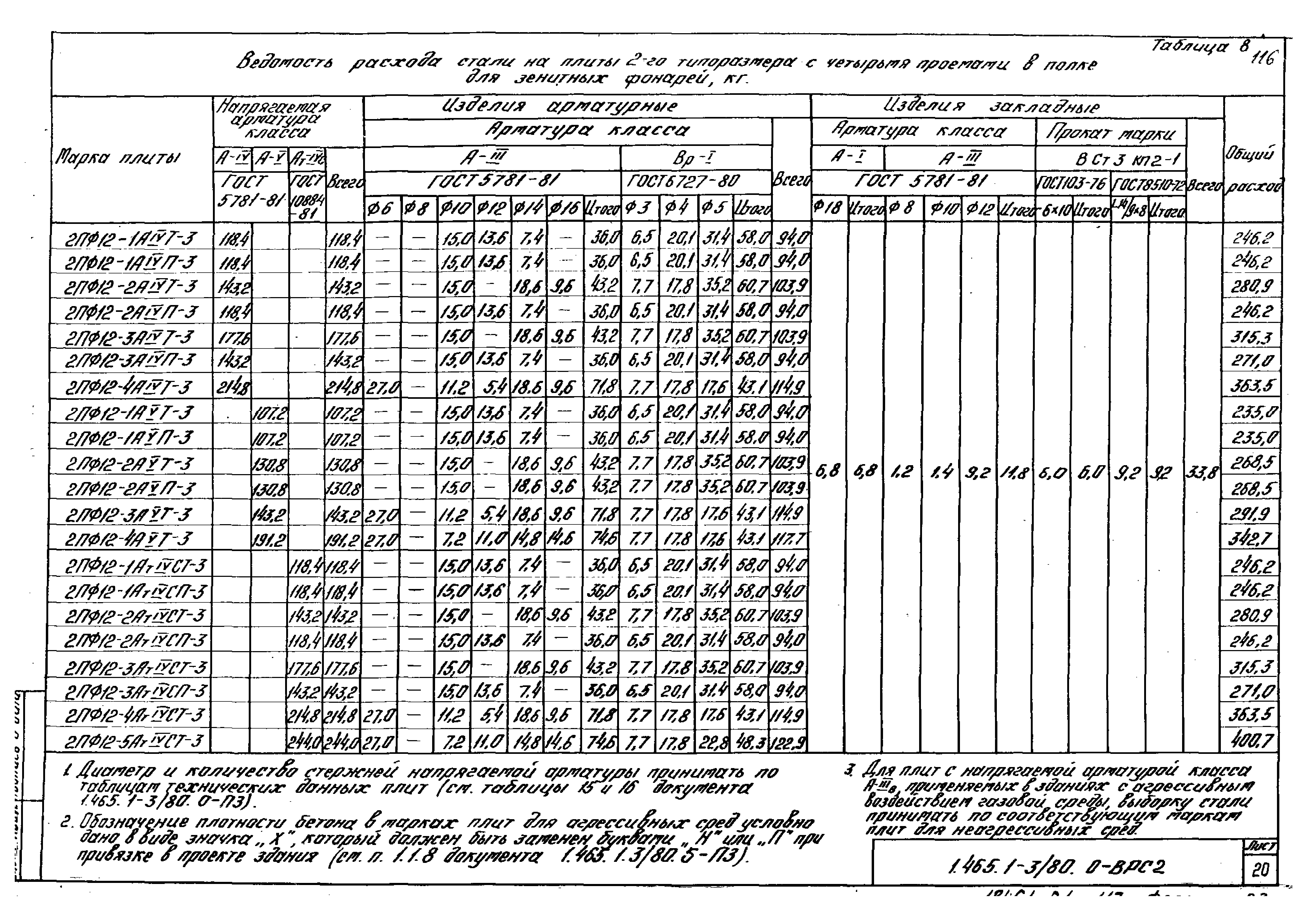 Серия 1.465.1-3/80