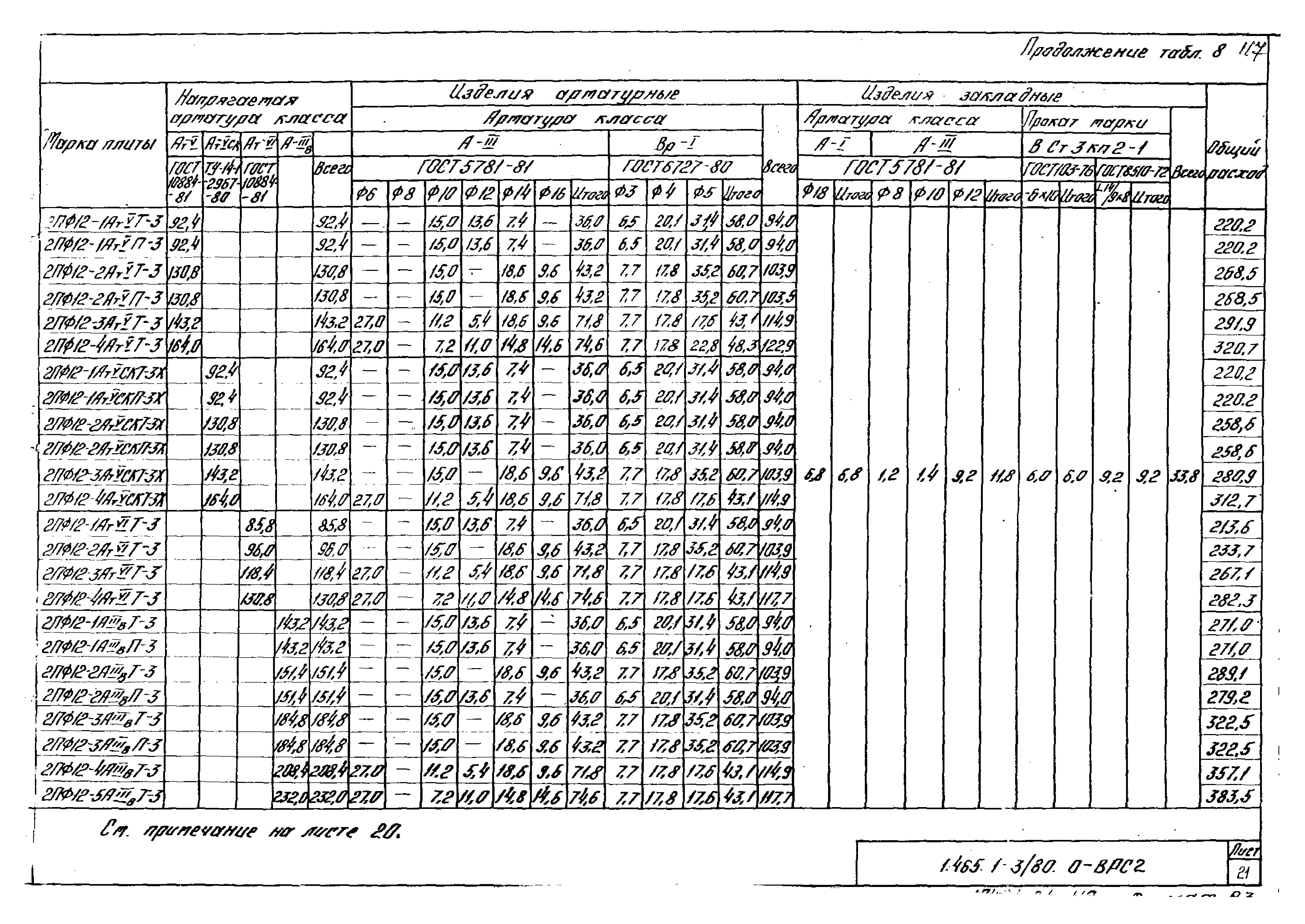 Серия 1.465.1-3/80