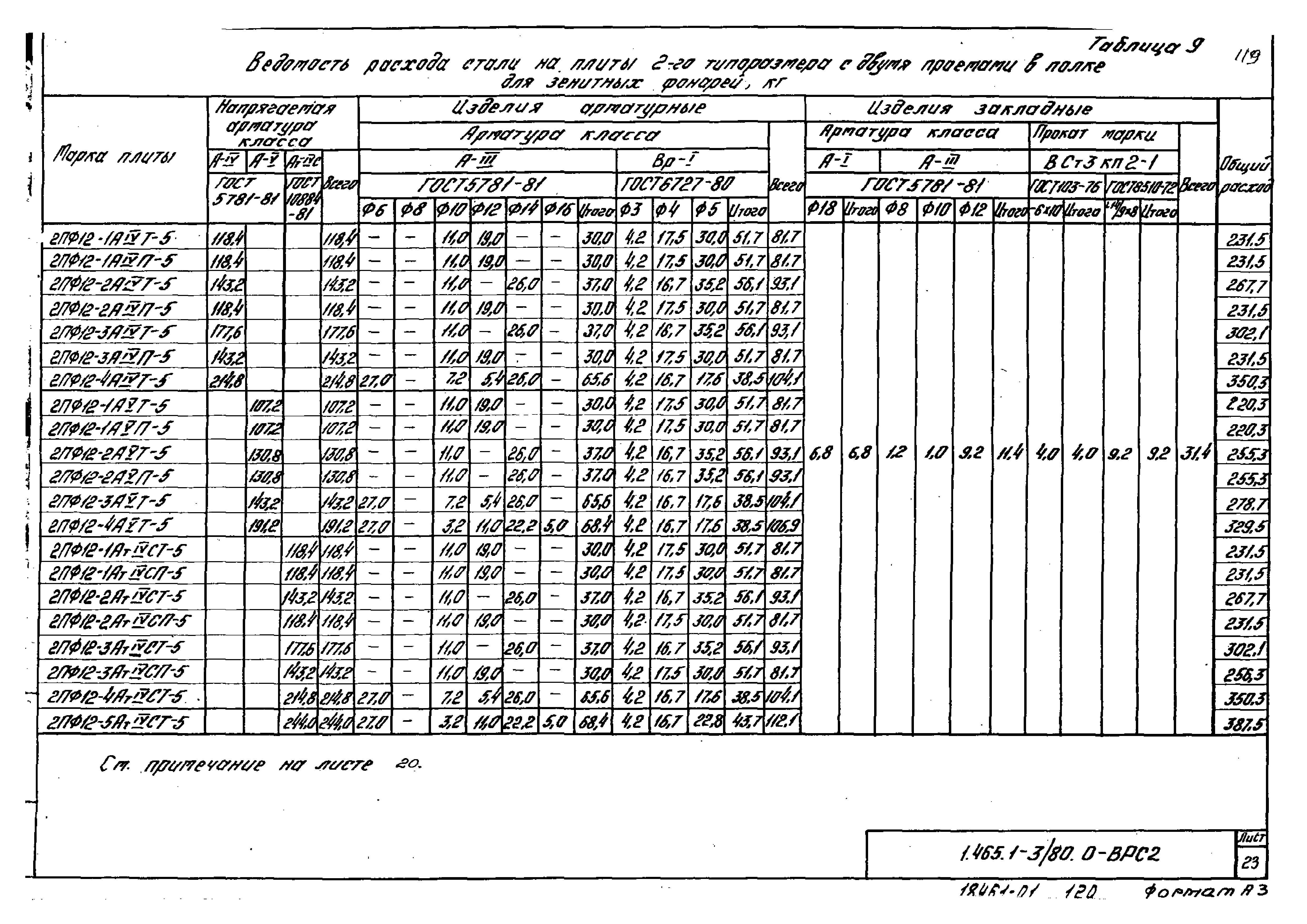 Серия 1.465.1-3/80