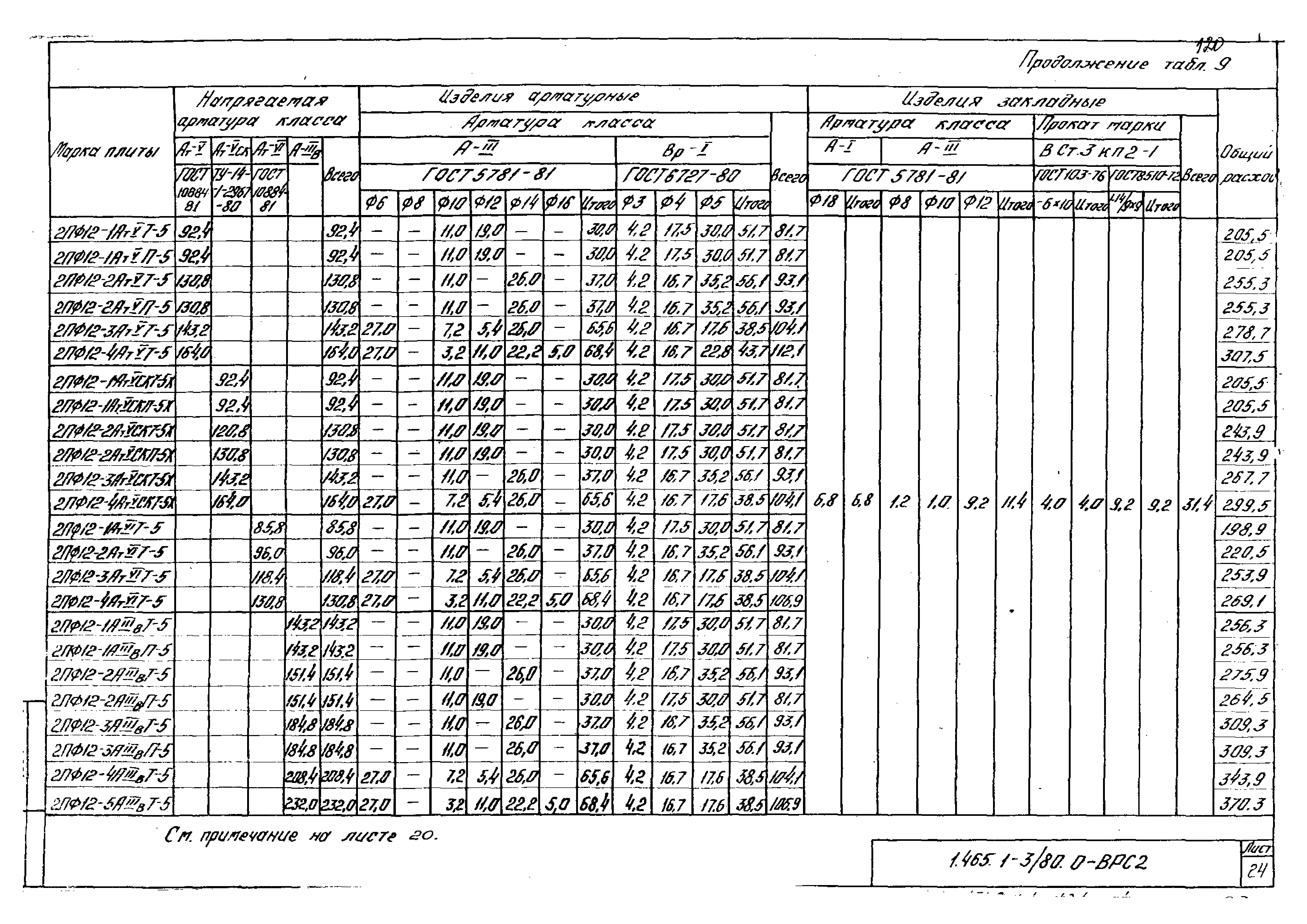 Серия 1.465.1-3/80