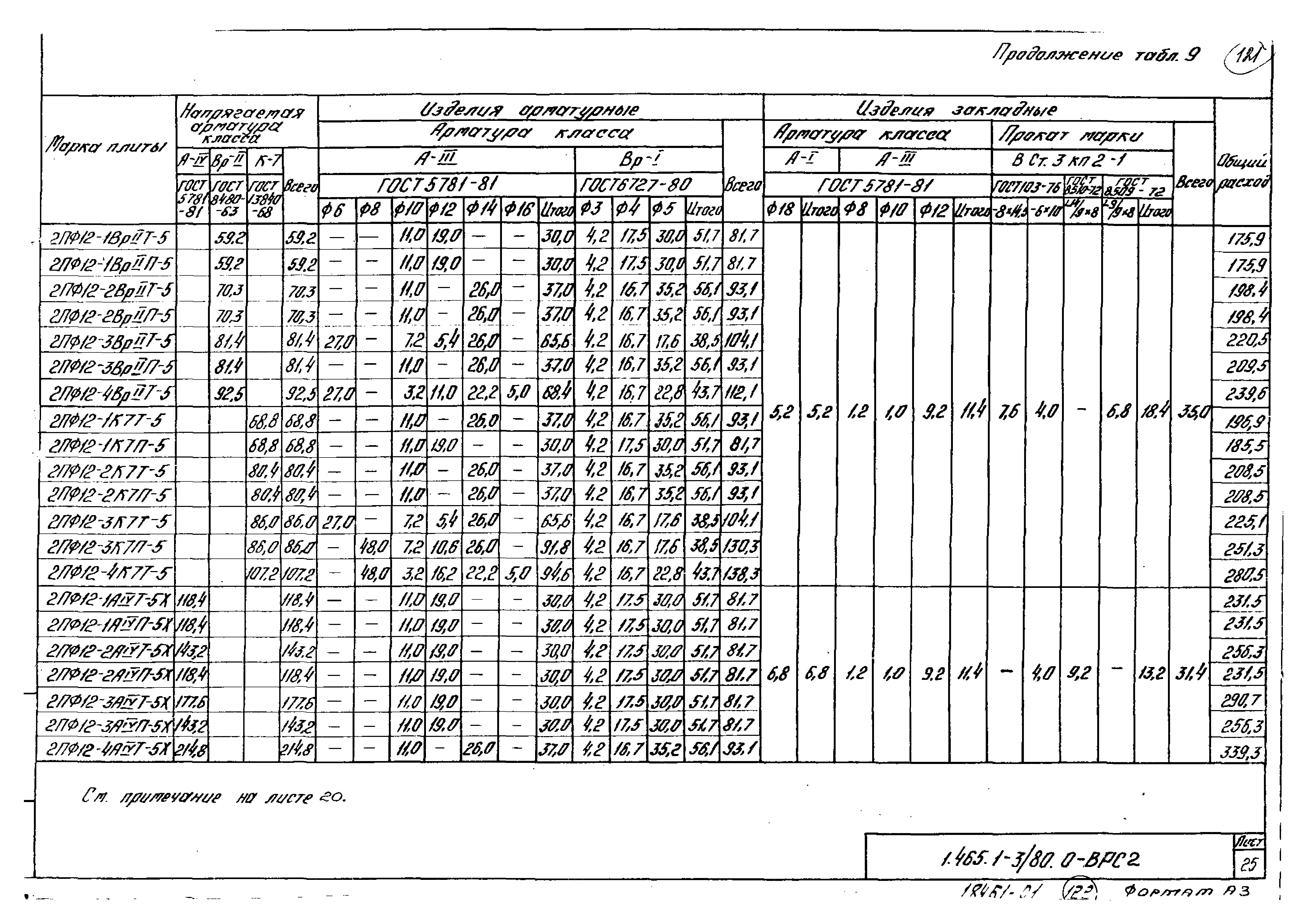 Серия 1.465.1-3/80