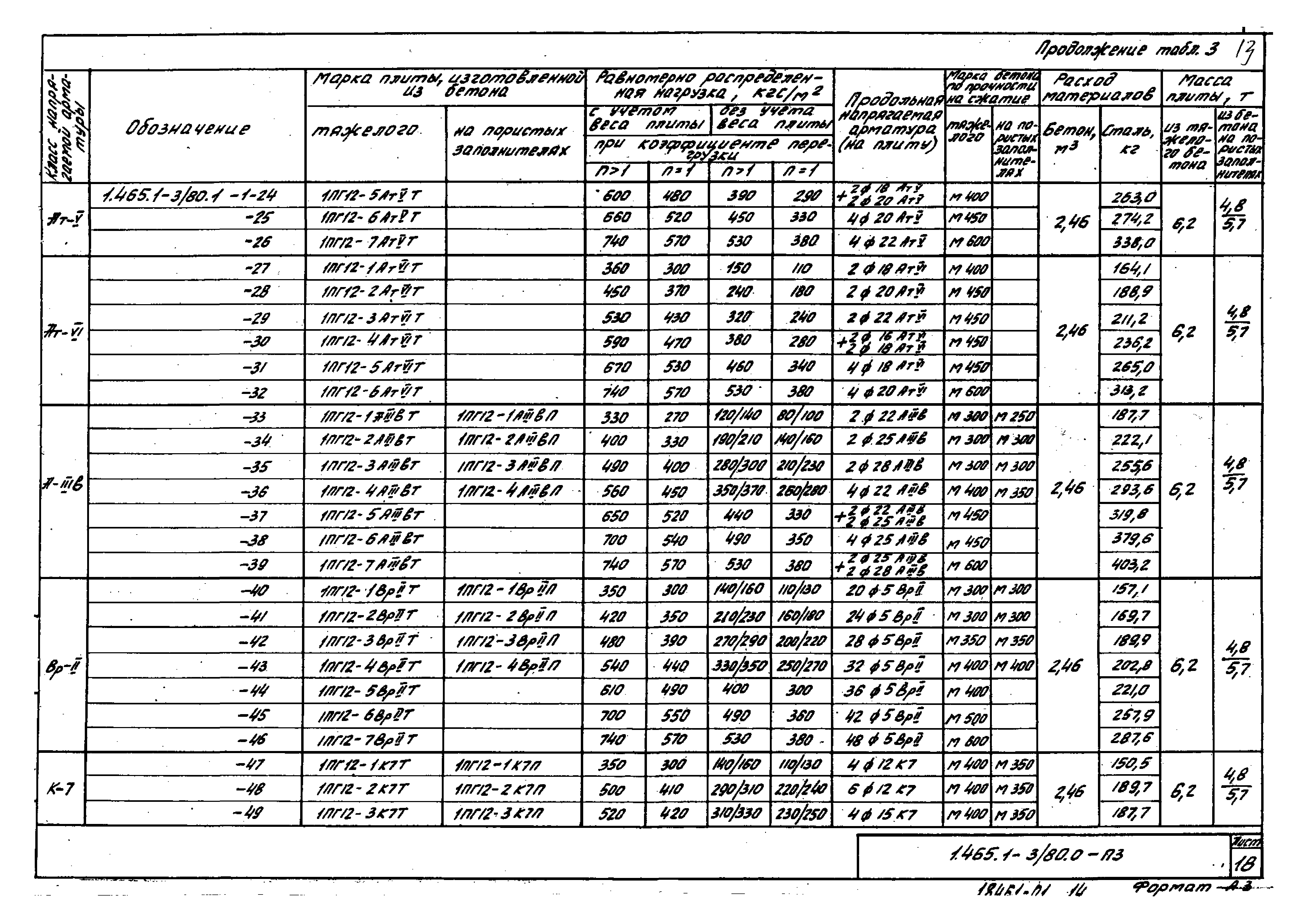 Серия 1.465.1-3/80