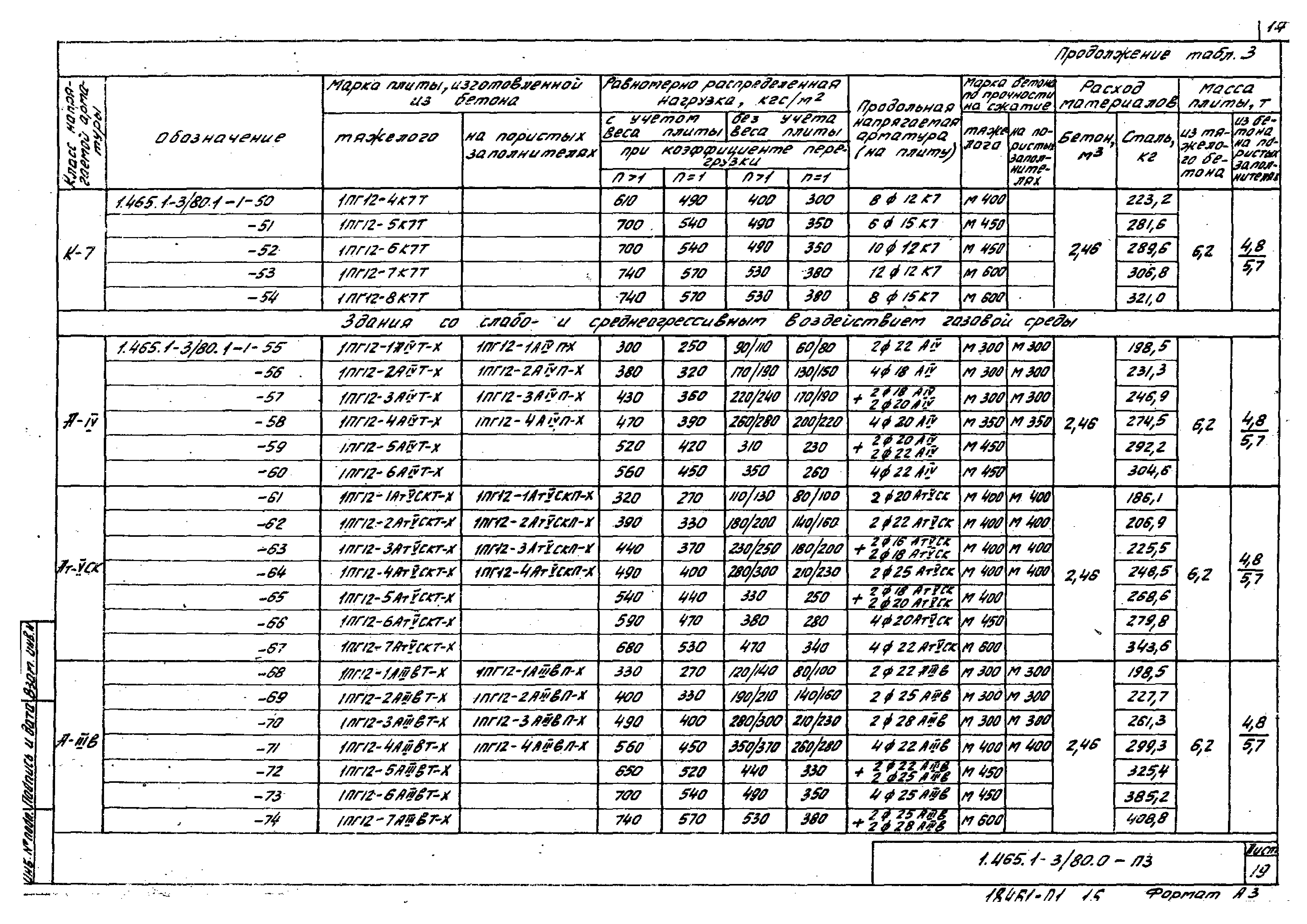 Серия 1.465.1-3/80