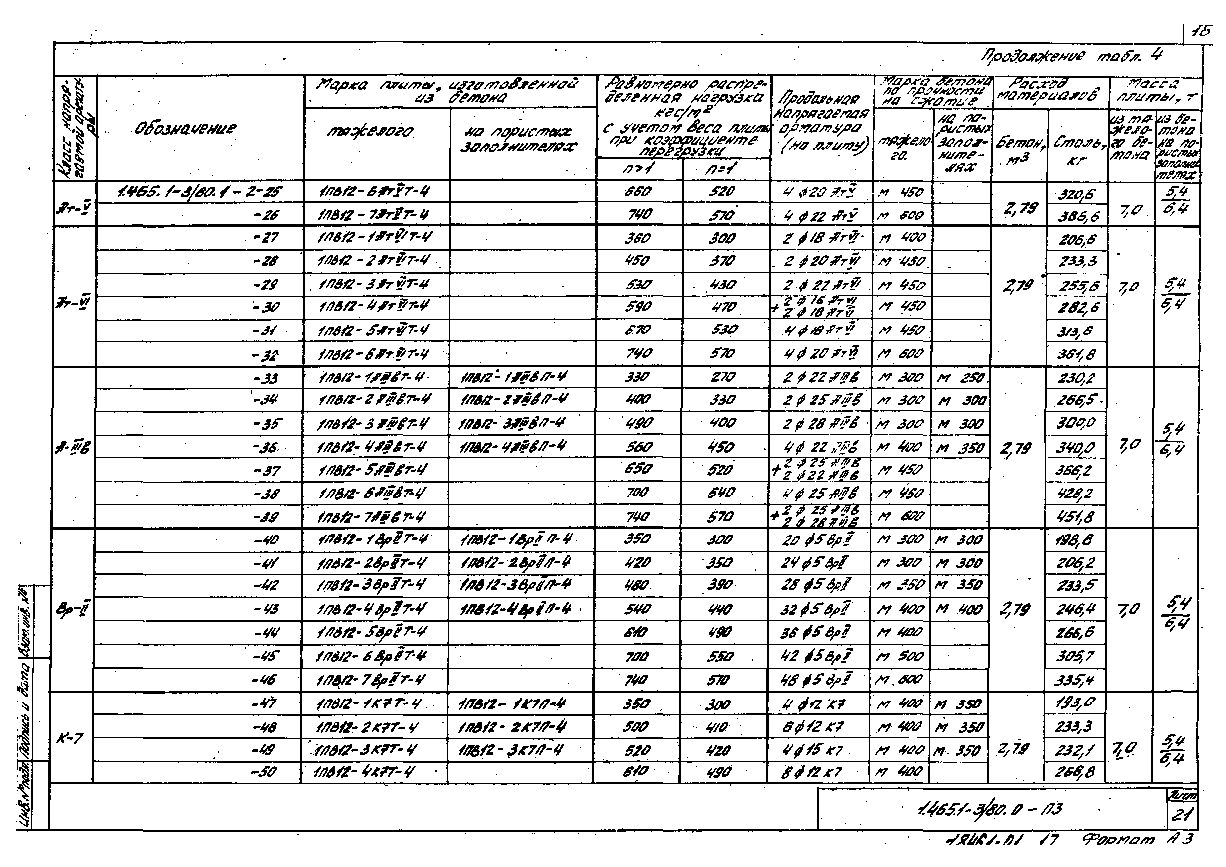 Серия 1.465.1-3/80