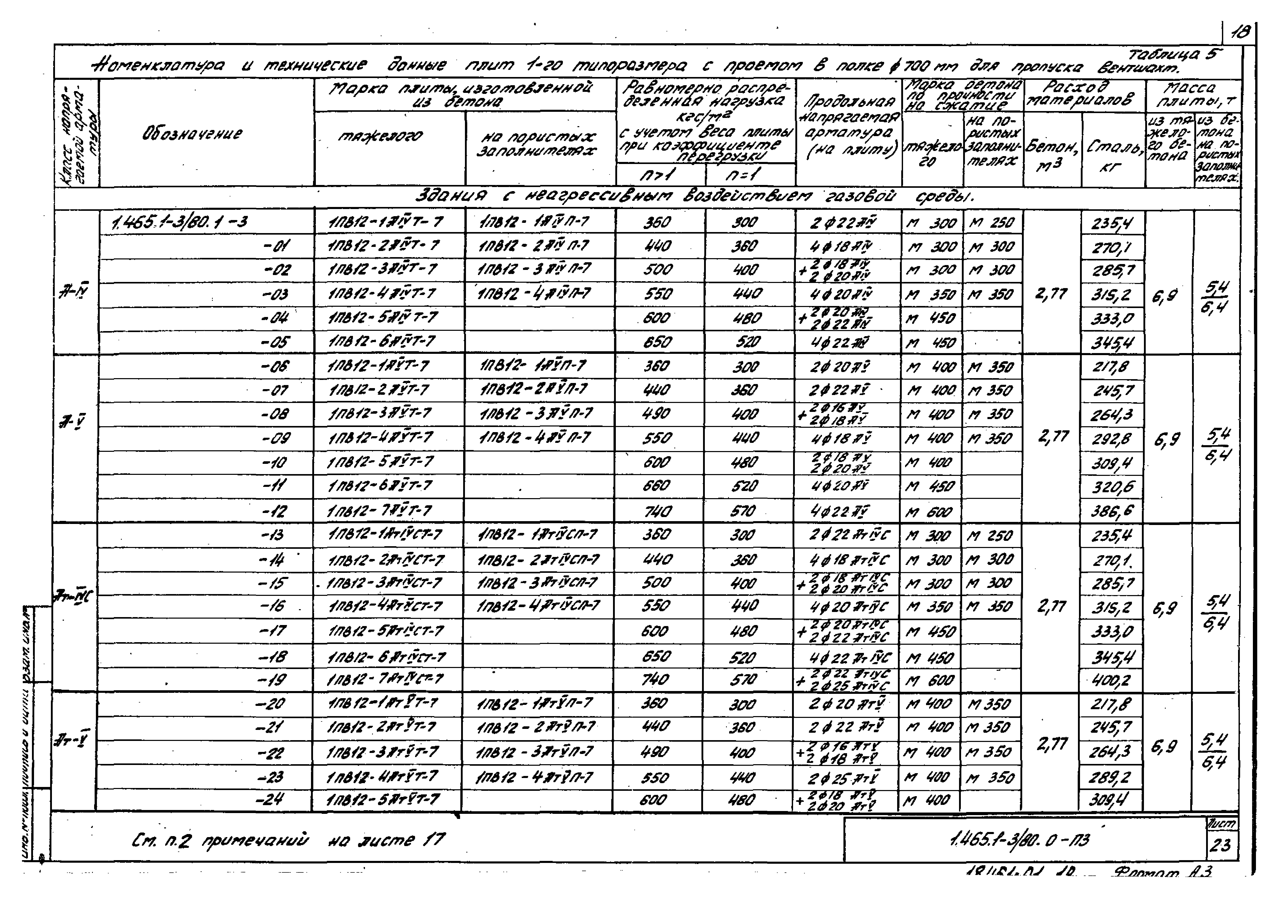 Серия 1.465.1-3/80