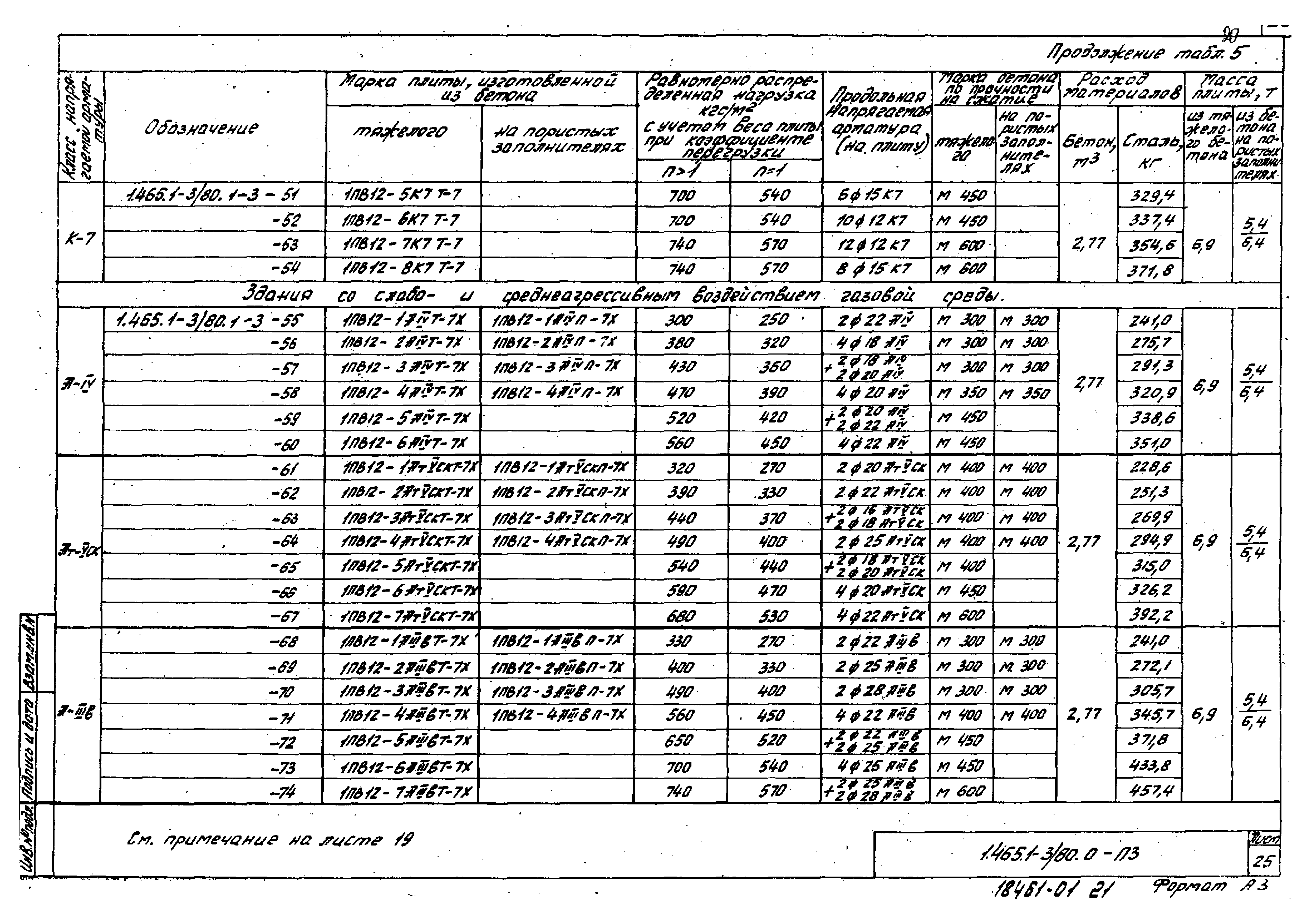 Серия 1.465.1-3/80