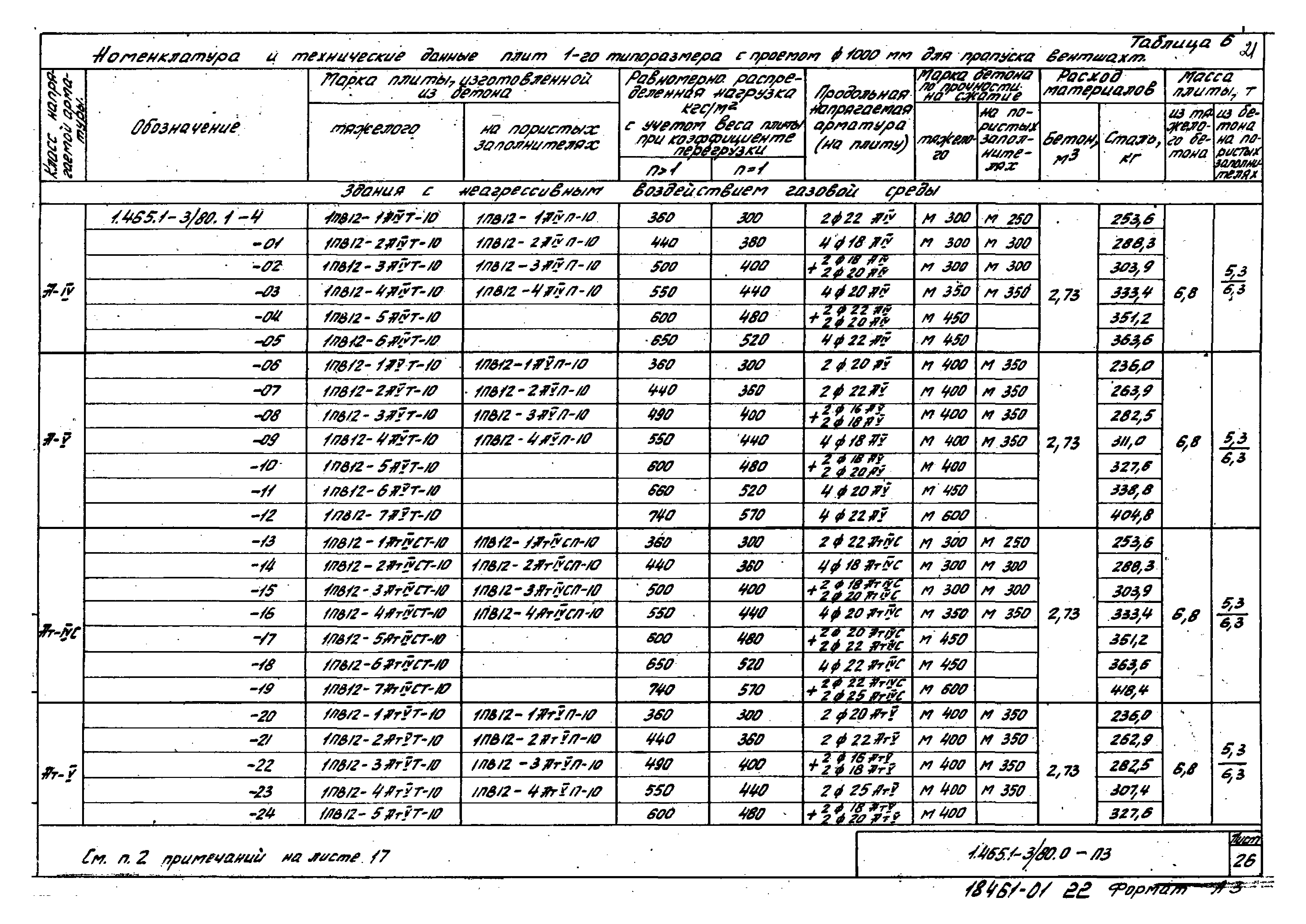 Серия 1.465.1-3/80