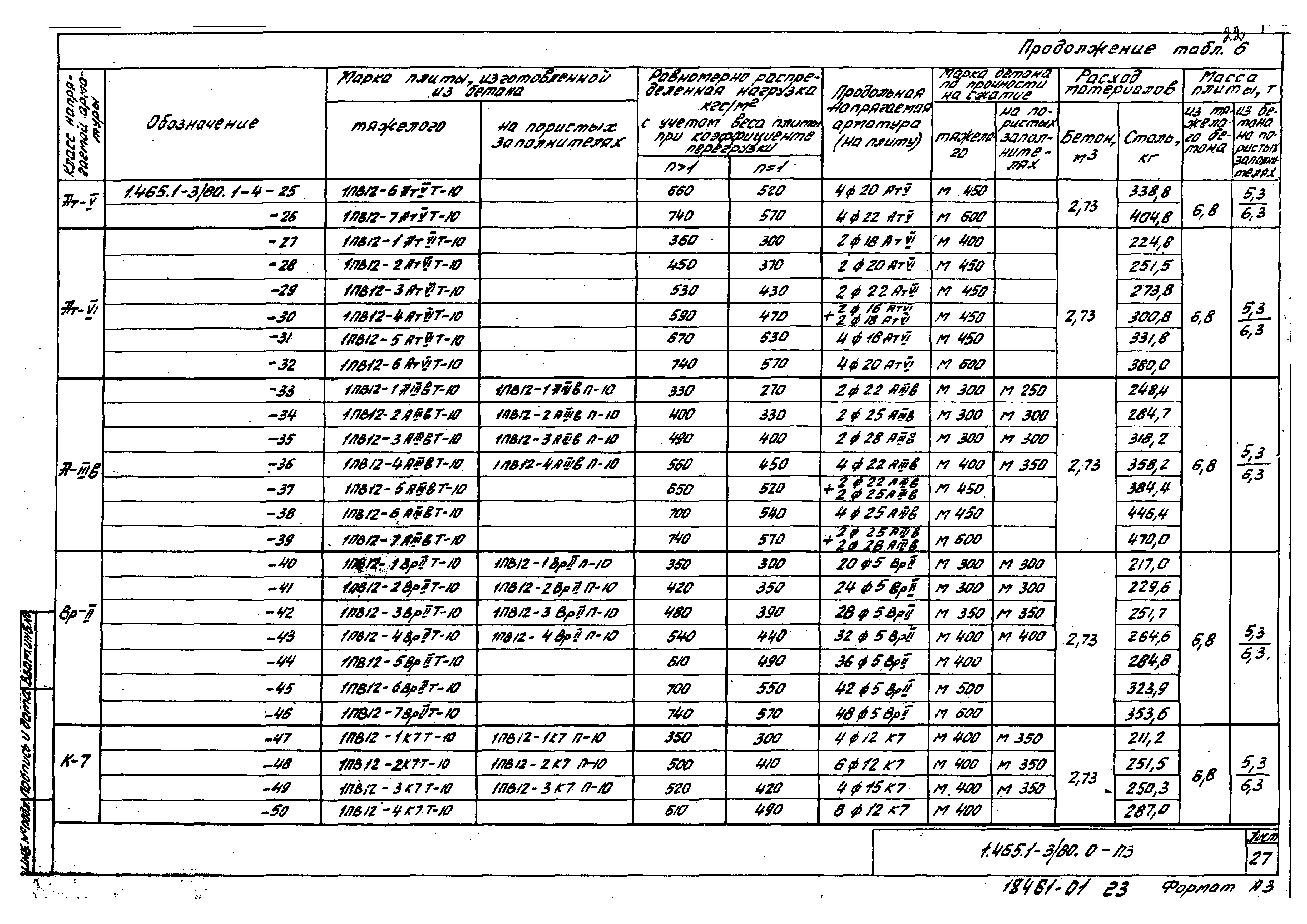 Серия 1.465.1-3/80