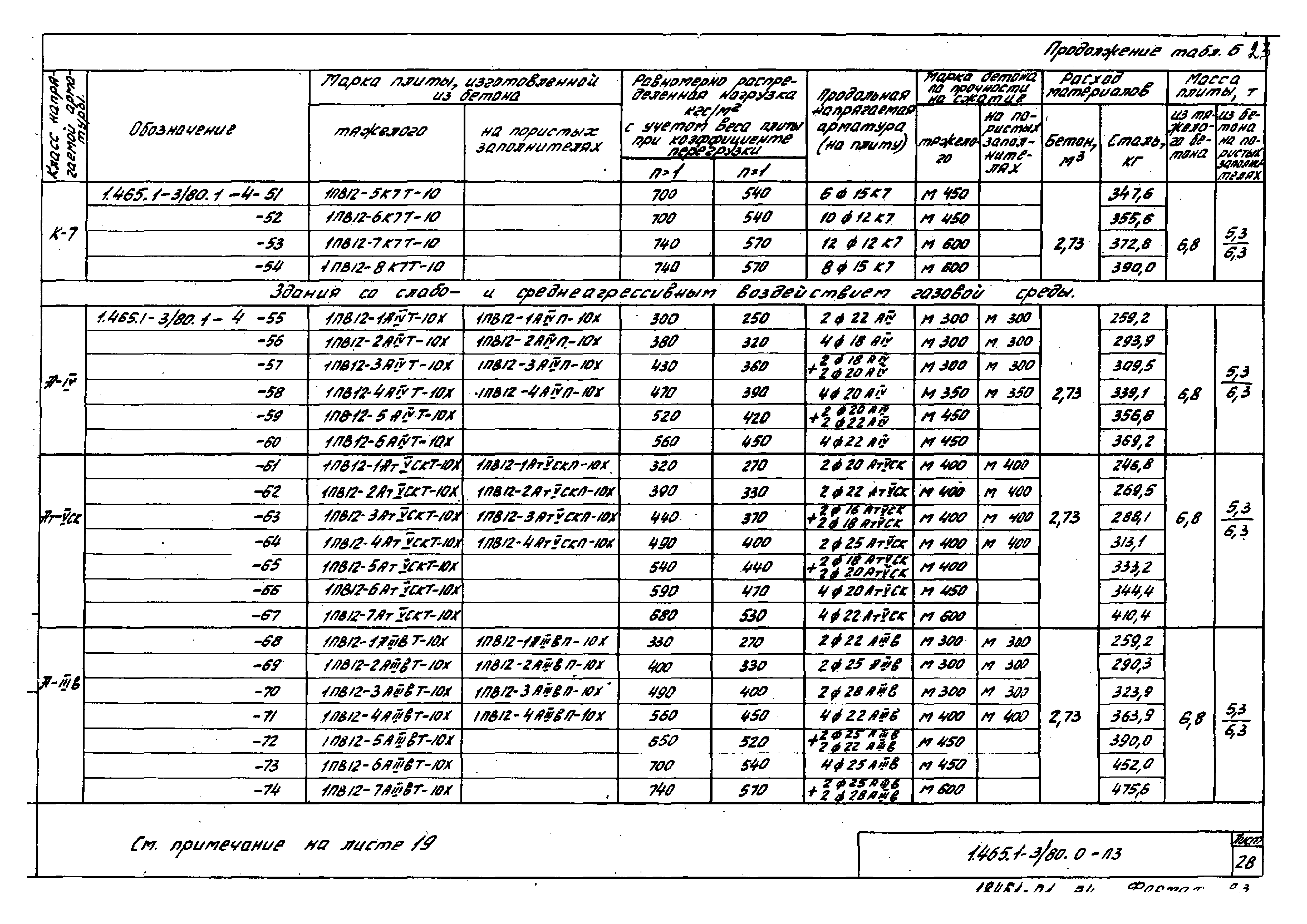 Серия 1.465.1-3/80