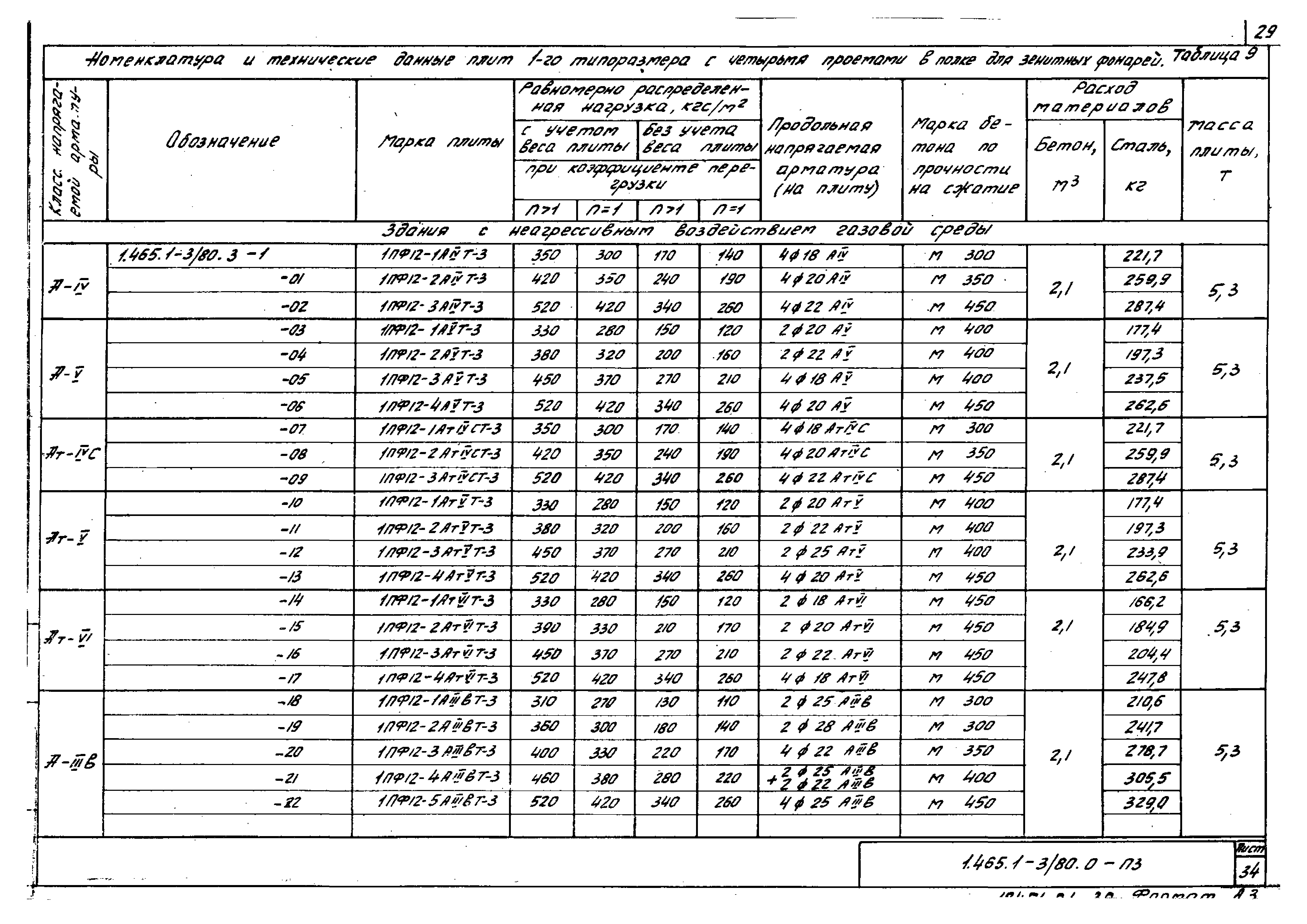 Серия 1.465.1-3/80