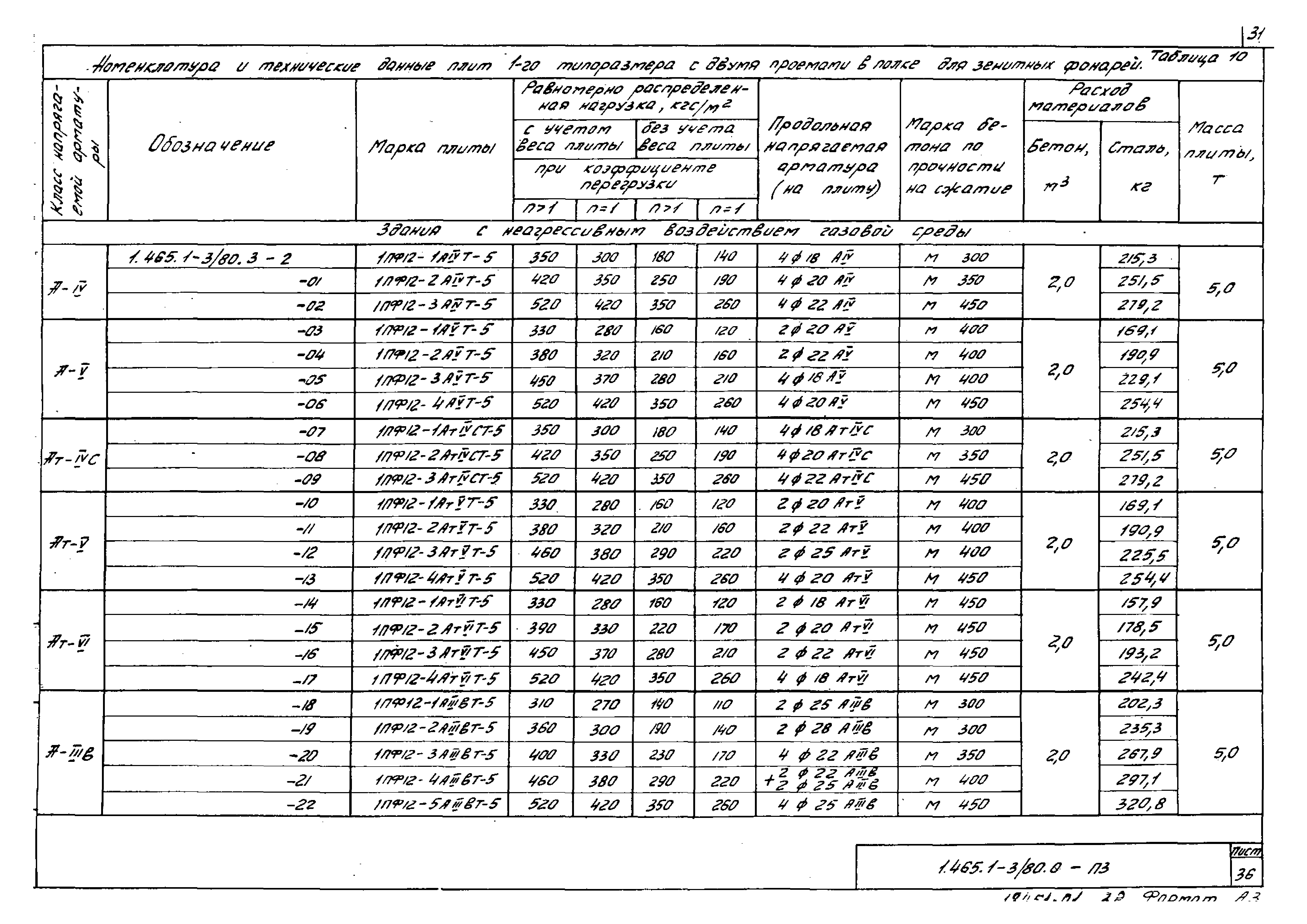 Серия 1.465.1-3/80