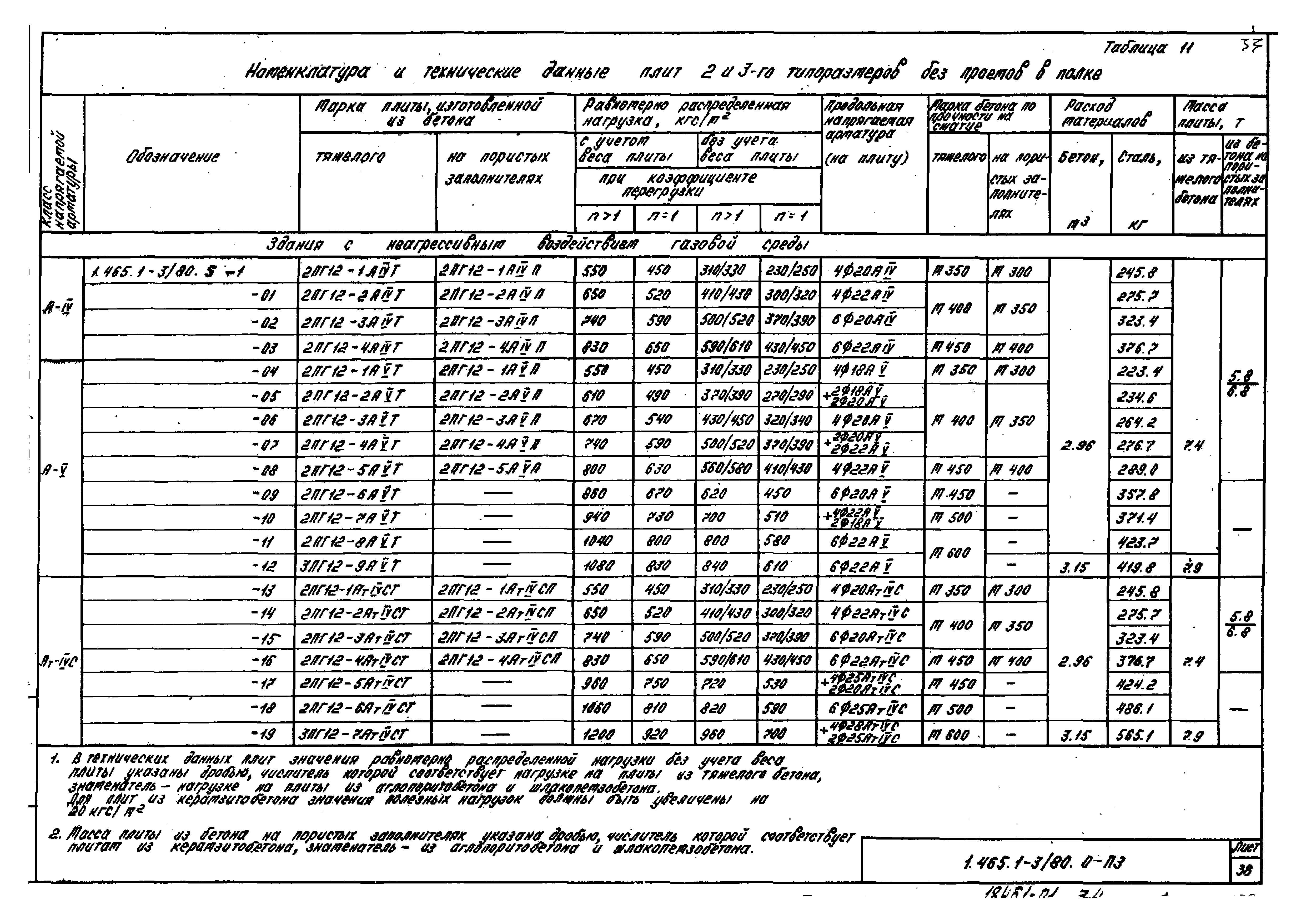 Серия 1.465.1-3/80