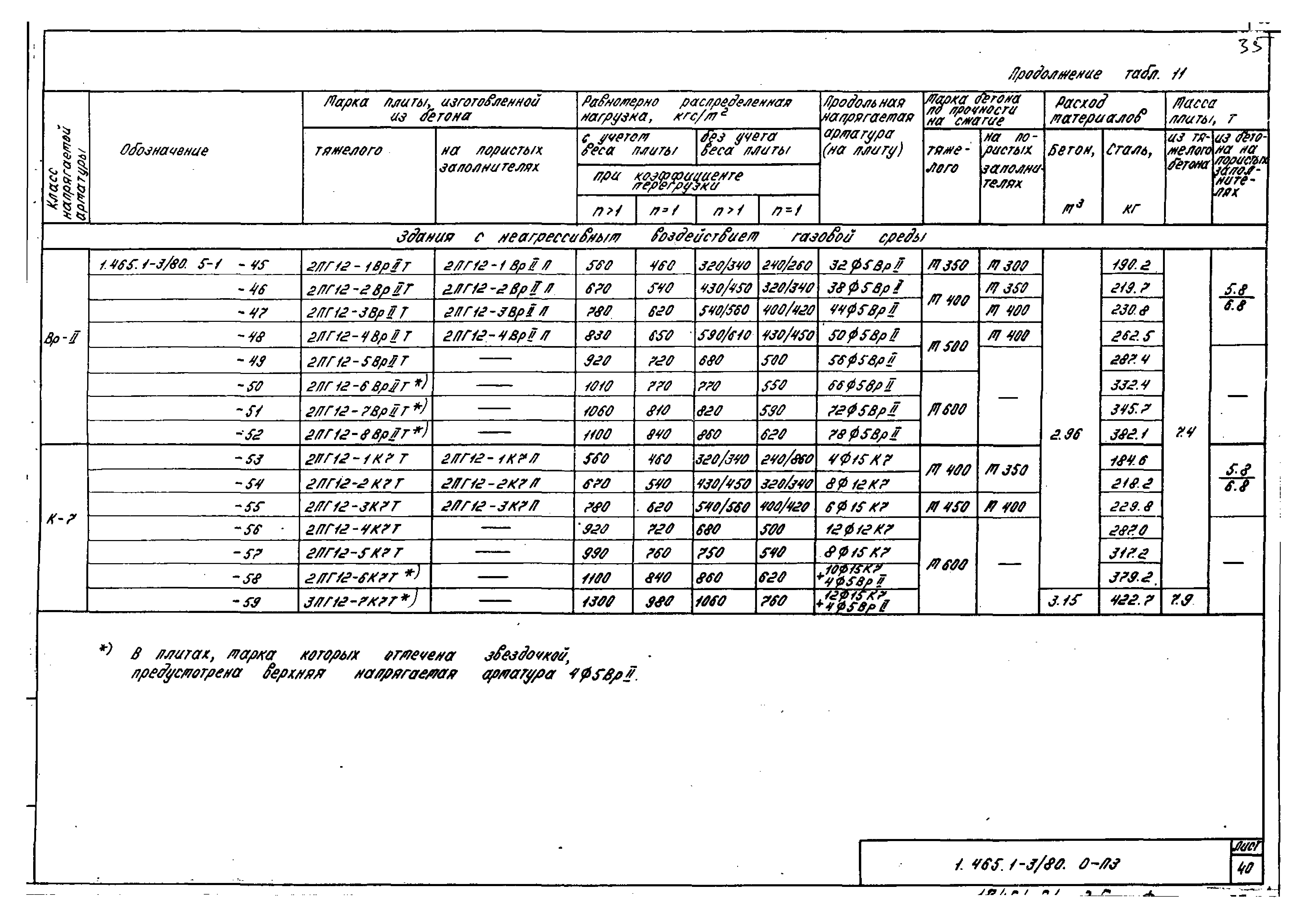 Серия 1.465.1-3/80