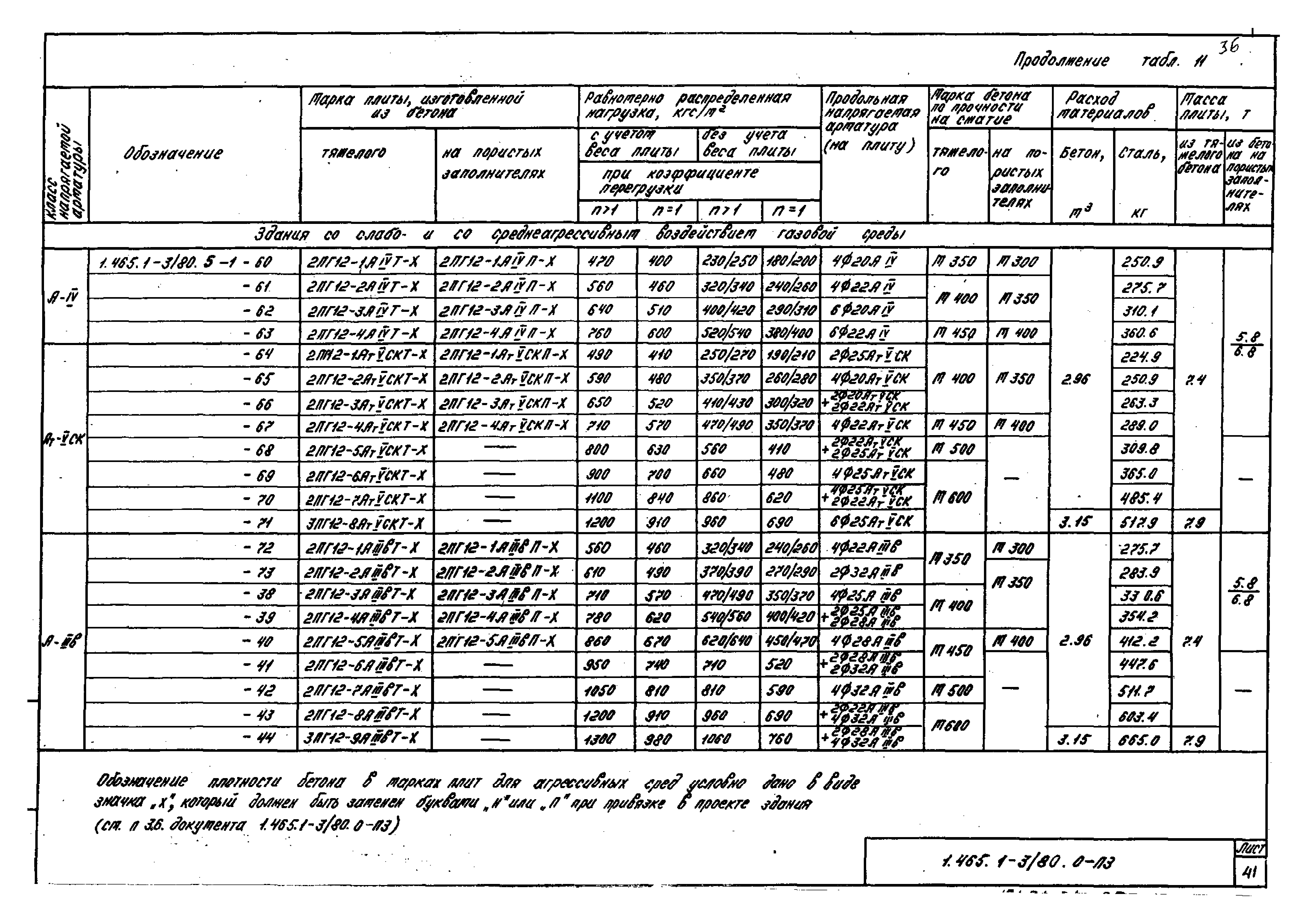 Серия 1.465.1-3/80