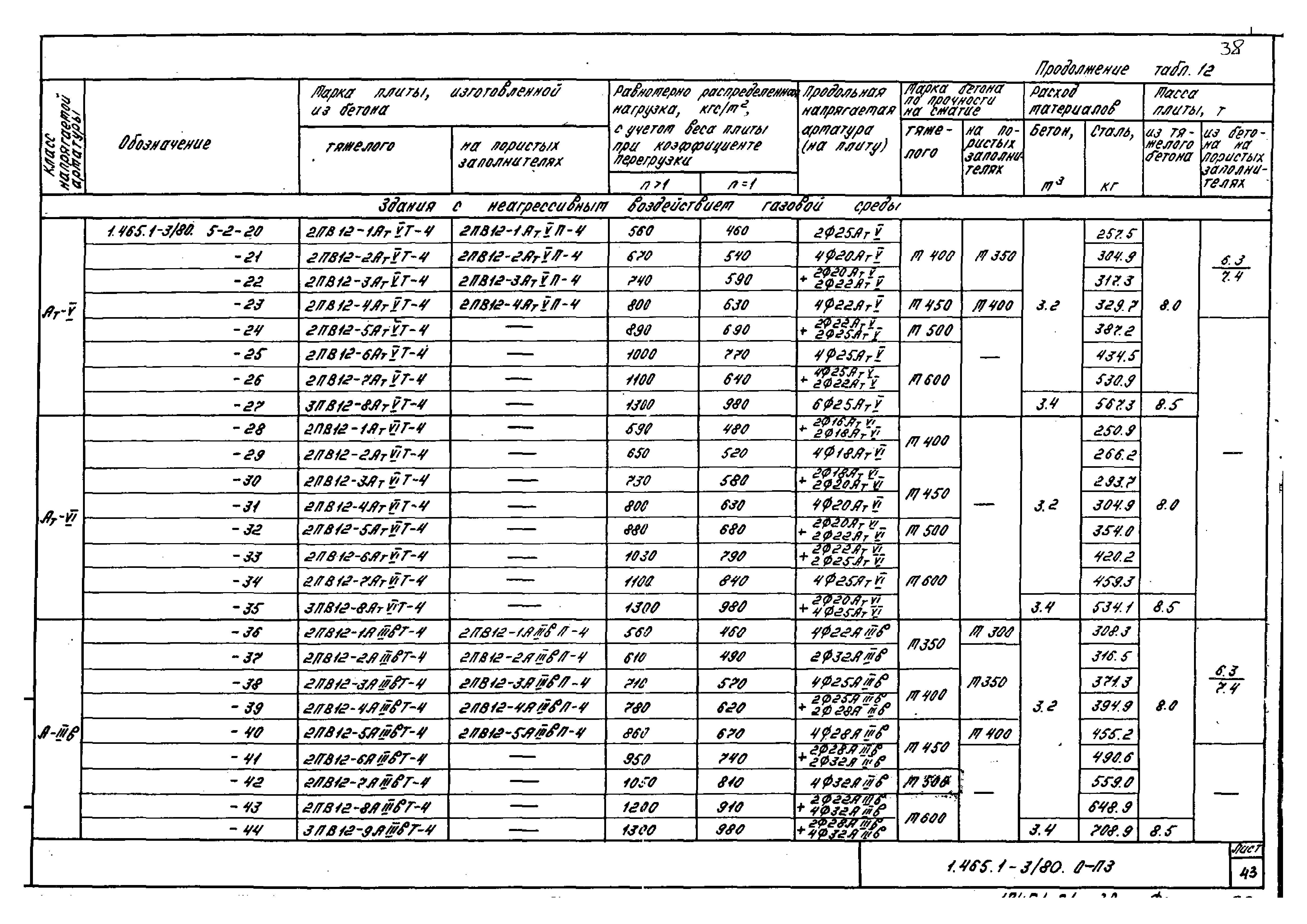 Серия 1.465.1-3/80