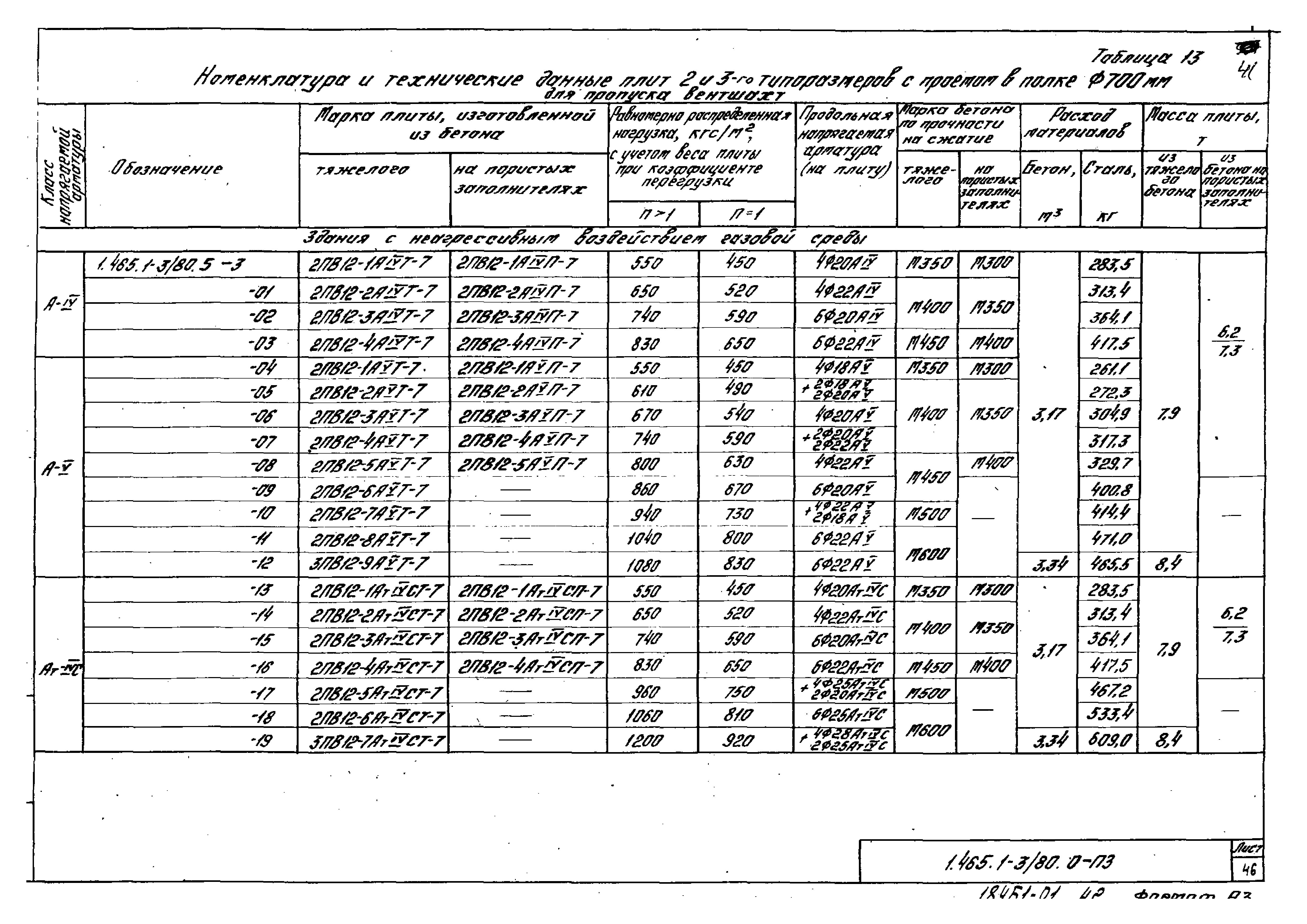 Серия 1.465.1-3/80